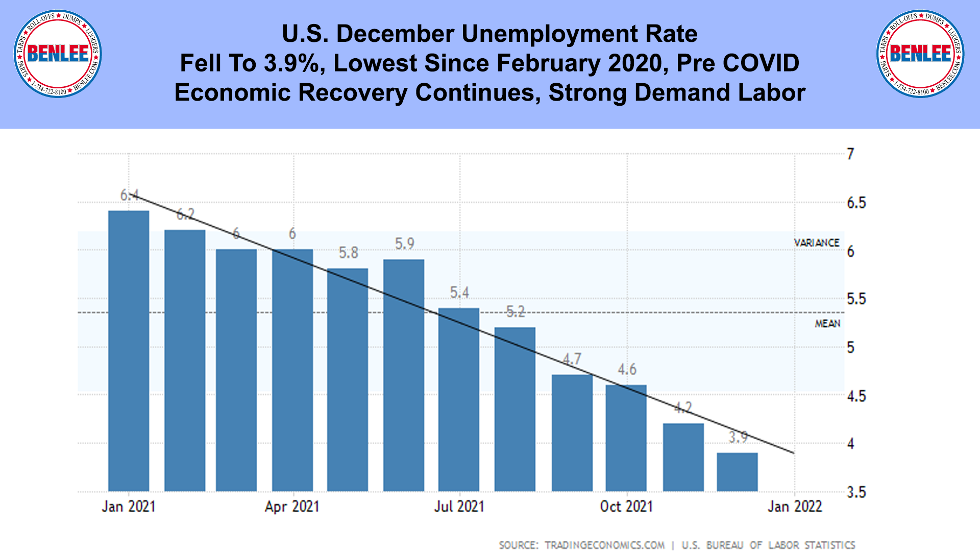 U.S. December Unemployment Rate