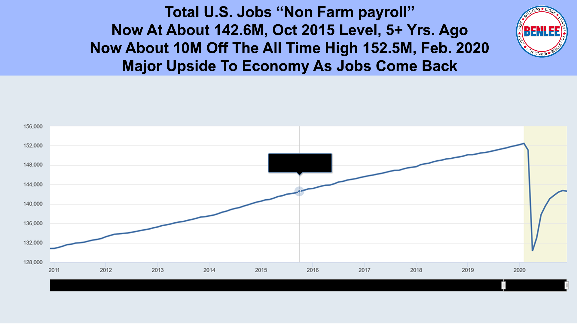 Total U.S. Jobs “Non Farm payroll”