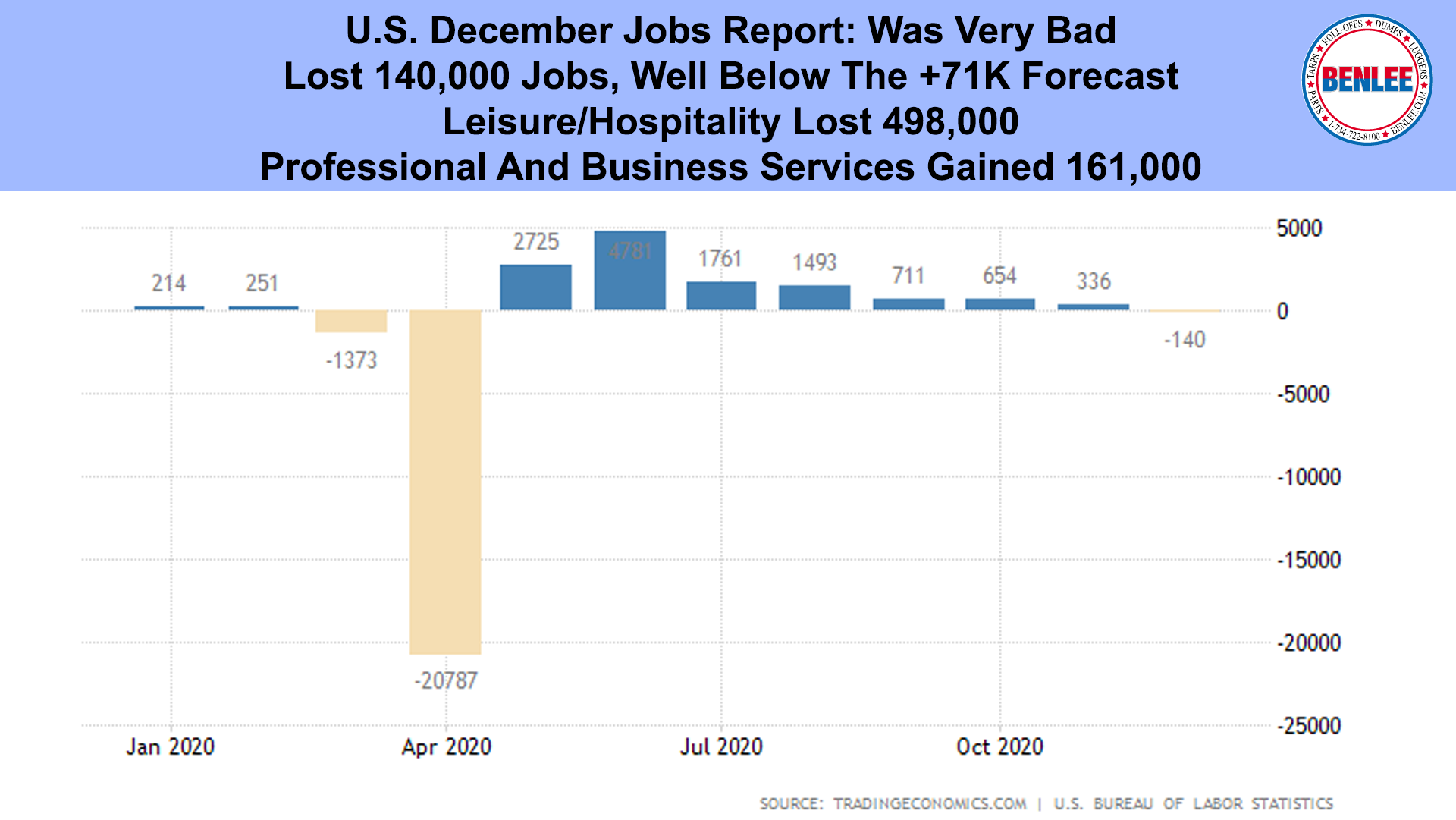 U.S. December Jobs Report