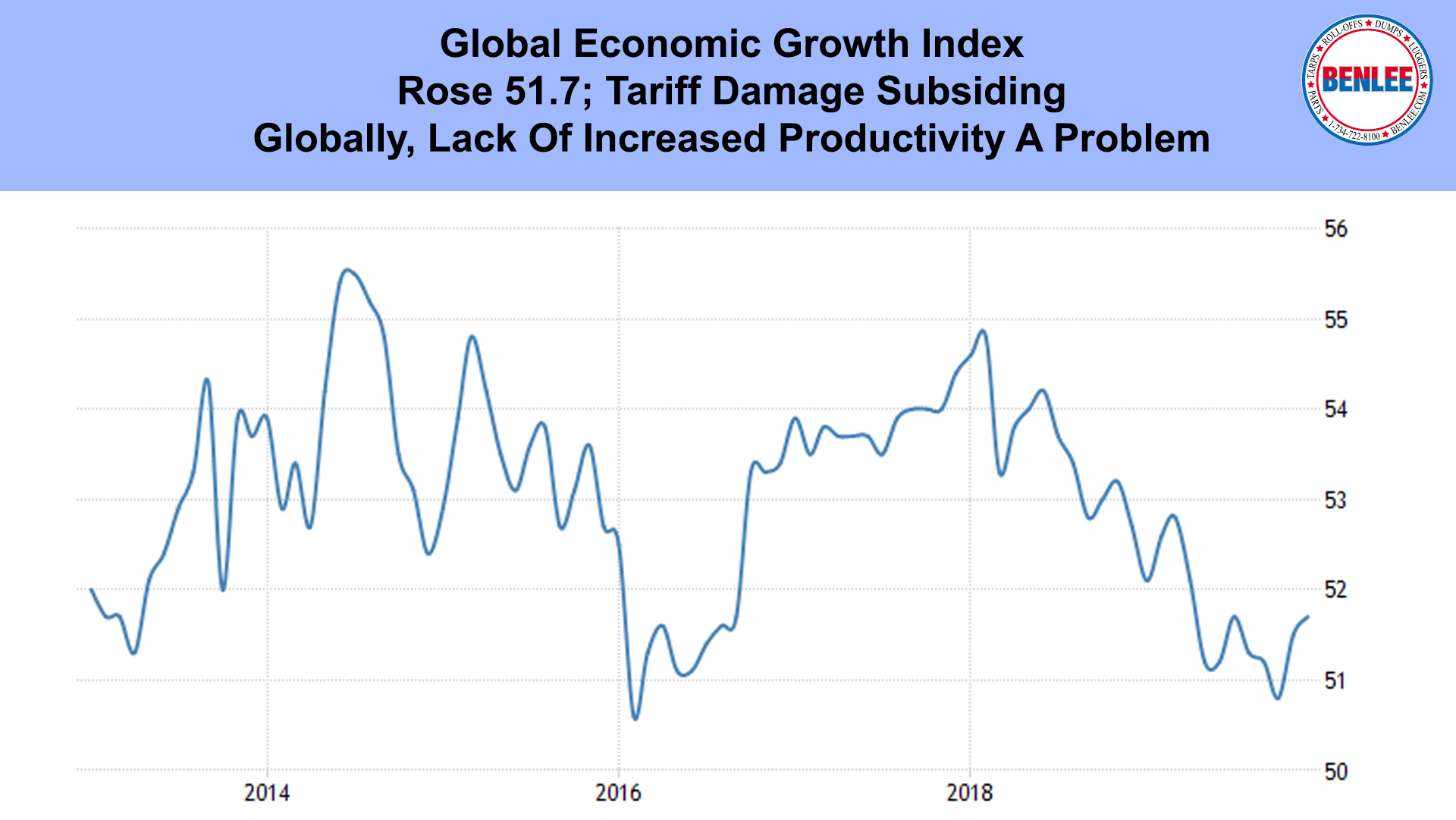 Global Economic Growth Index
