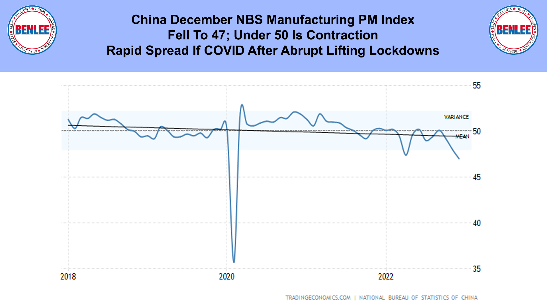 China December NBS Manufacturing PM Index