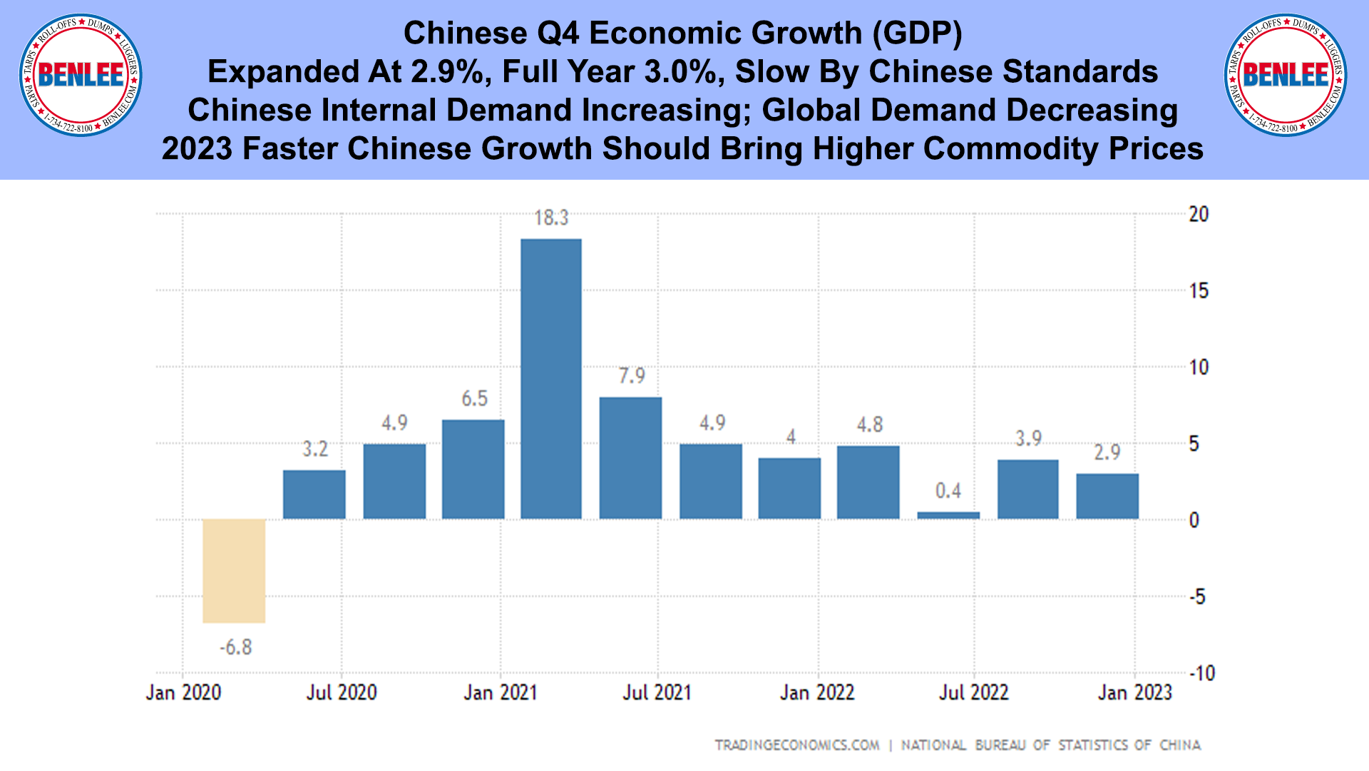 Chinese Q4 Economic Growth