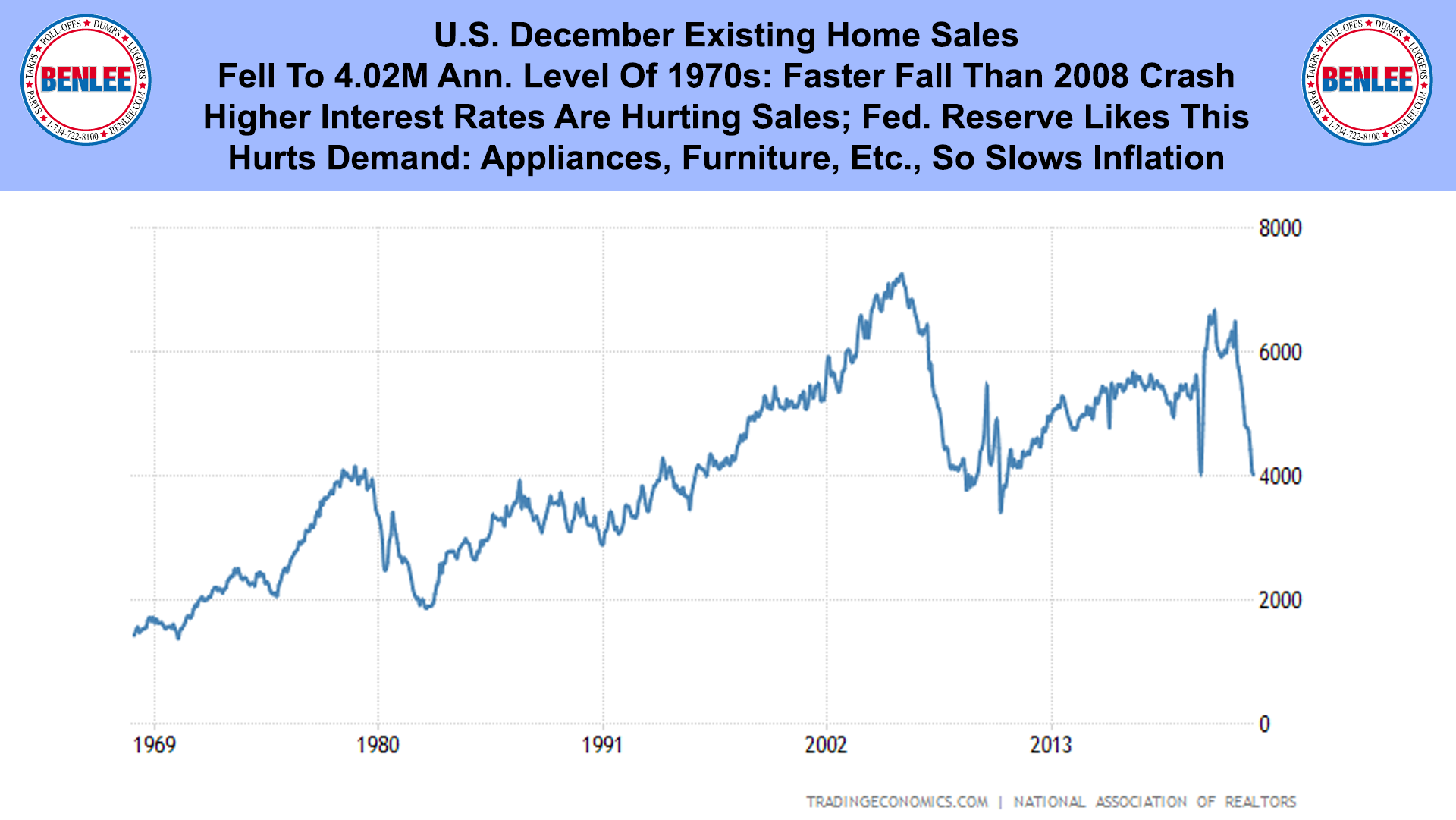 U.S. December Existing Home Sales