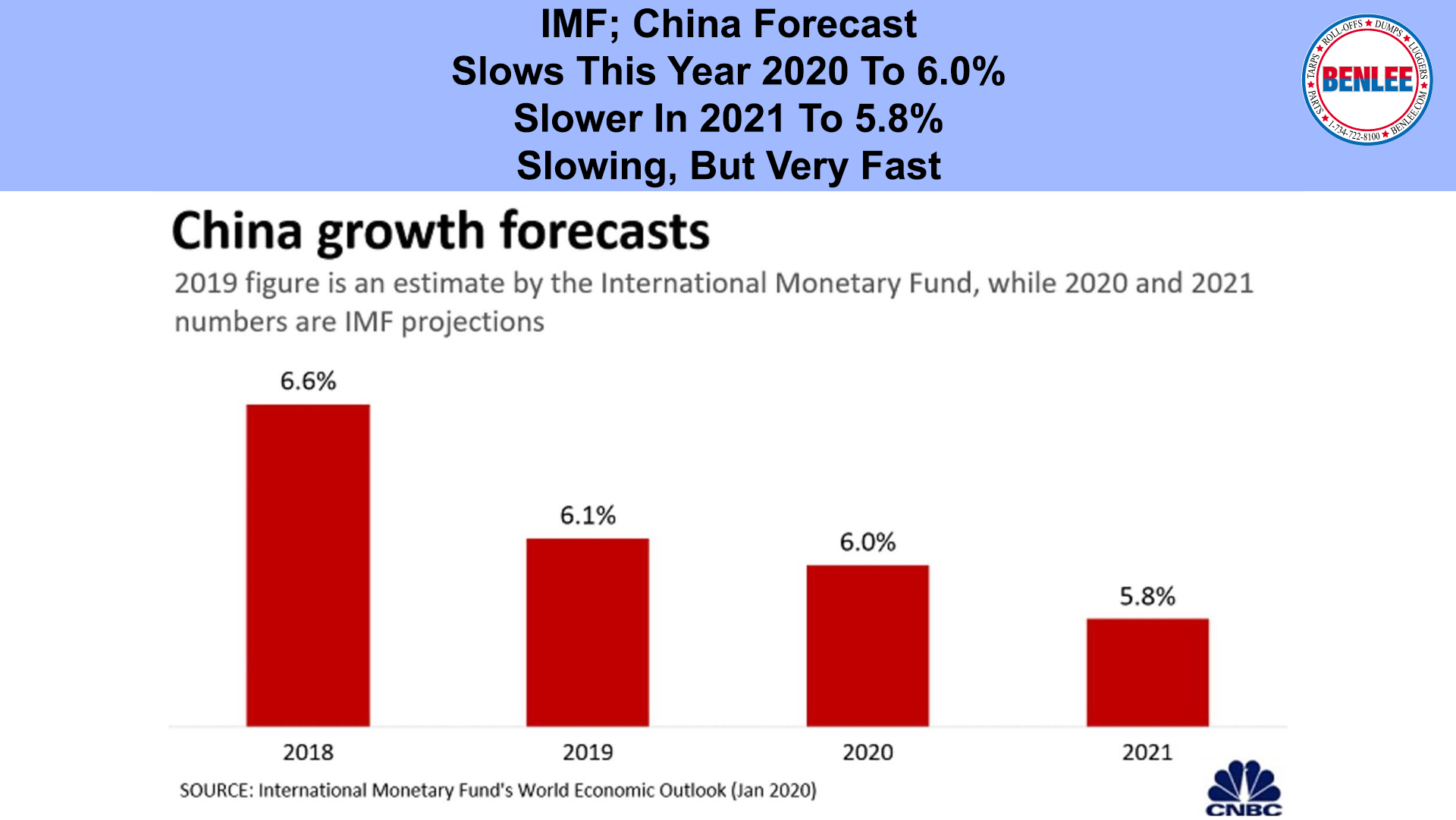 China Forecast