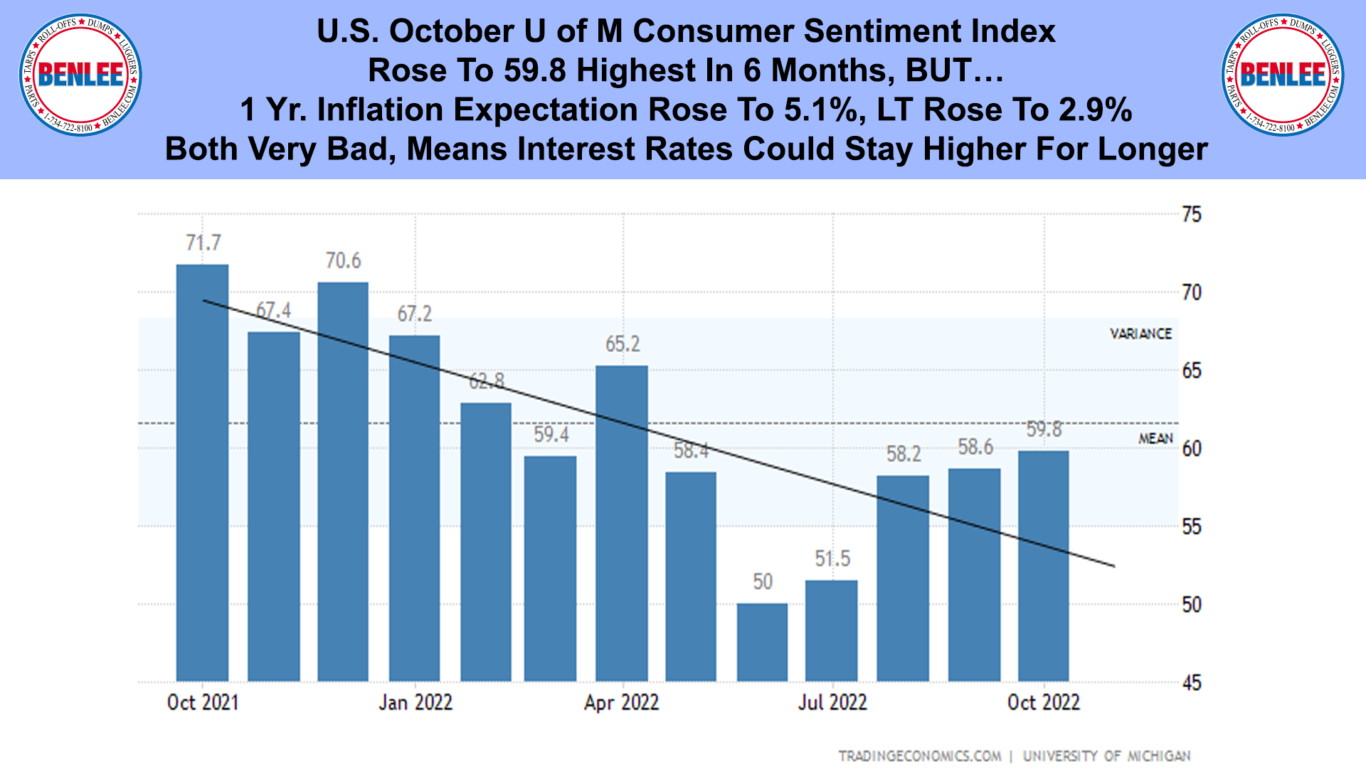 u.s. october u of m consumer sentiment index