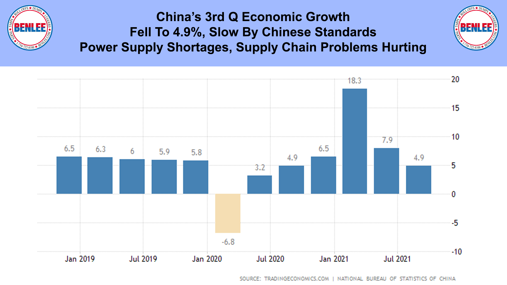 China’s 3rd Q Economic Growth