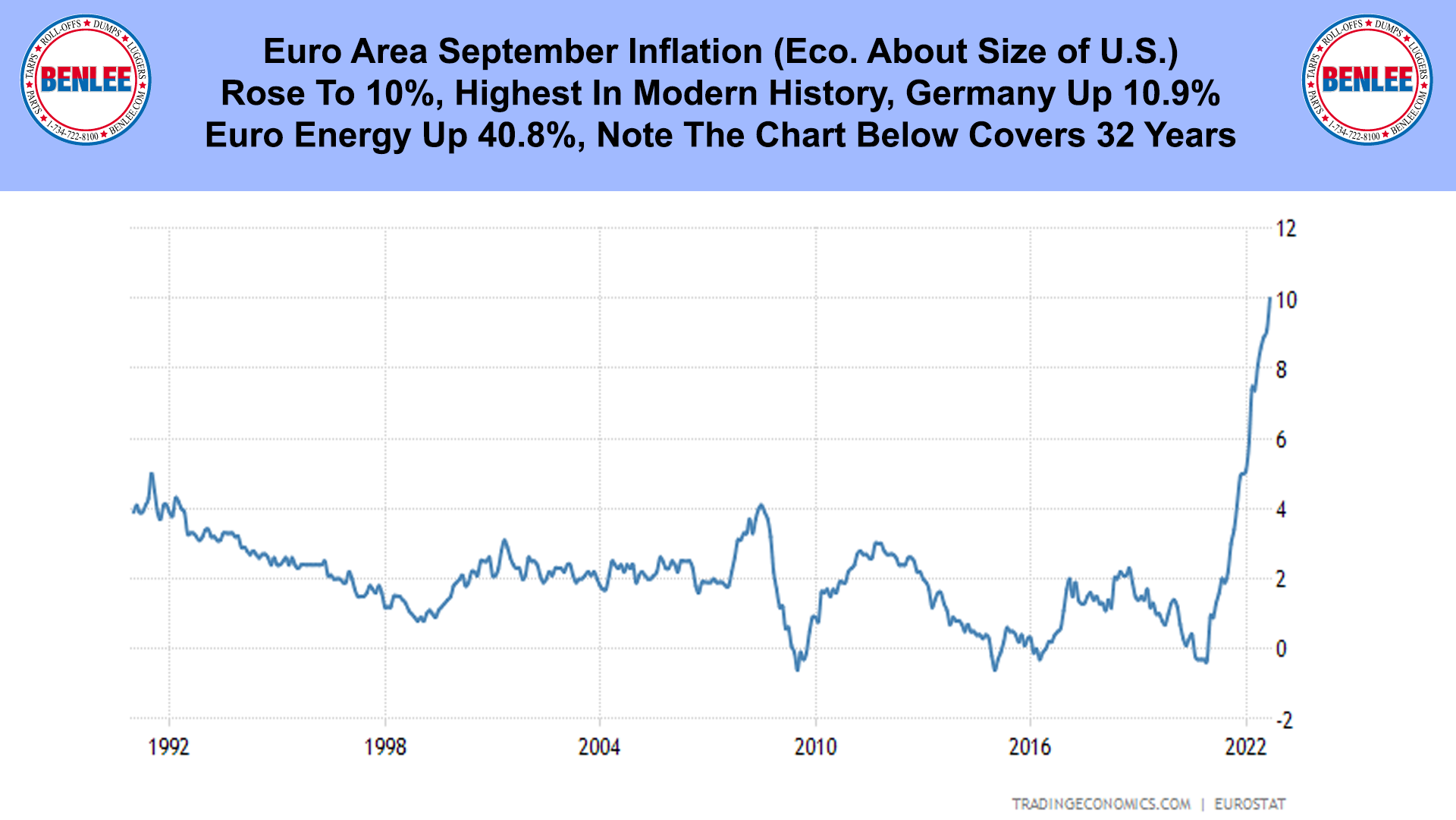 Euro Area September Inflation 