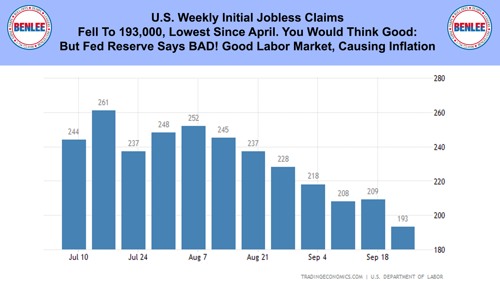U.S. Weekly Initial Jobless Claims
