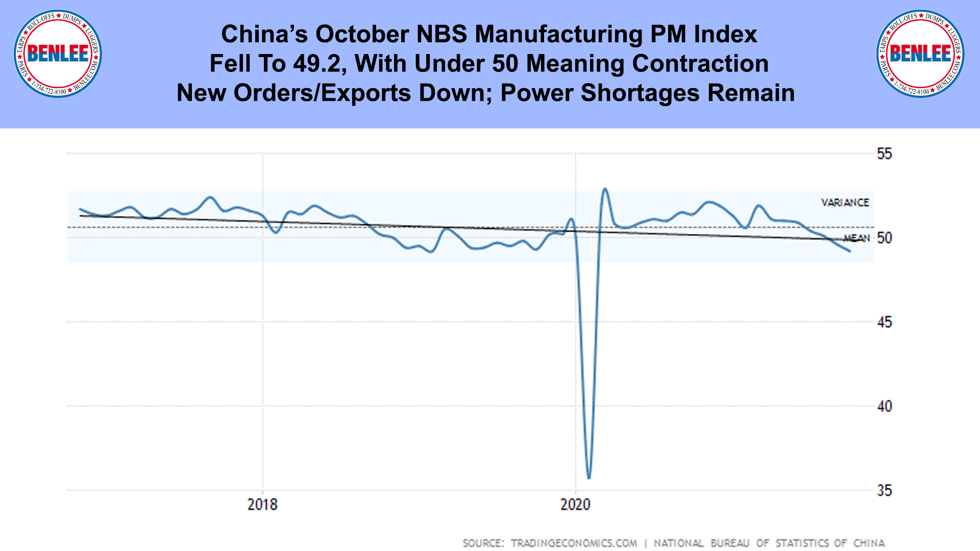 China’s October NBS Manufacturing PM Index