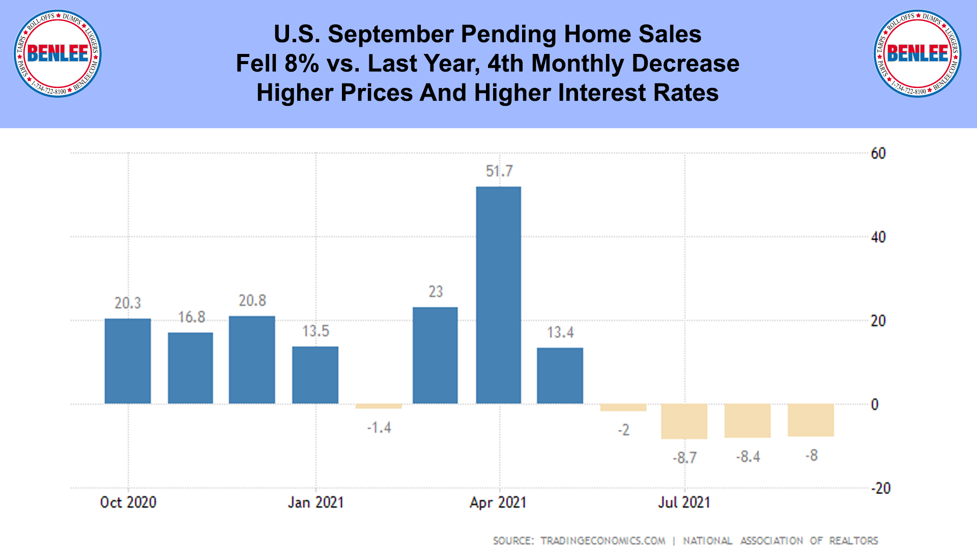 U.S. September Pending Home Sales