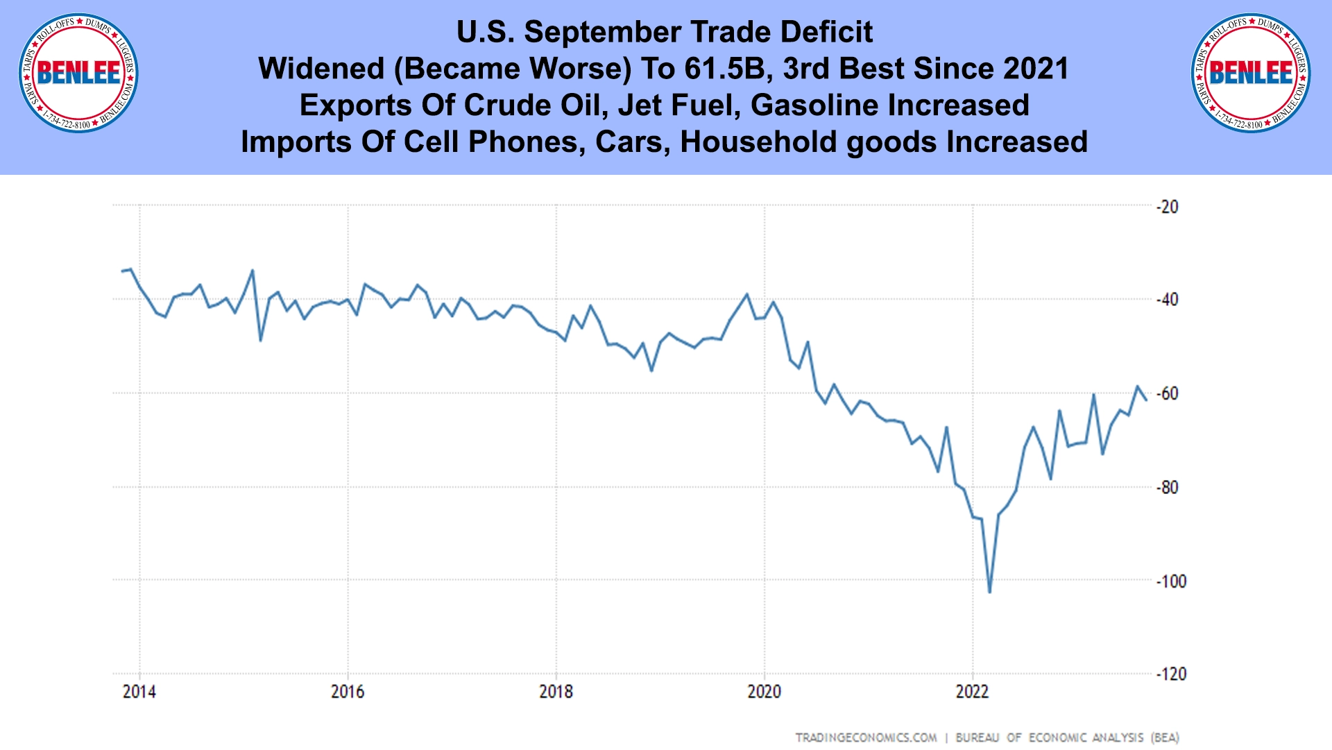U.S. September Trade Deficit
