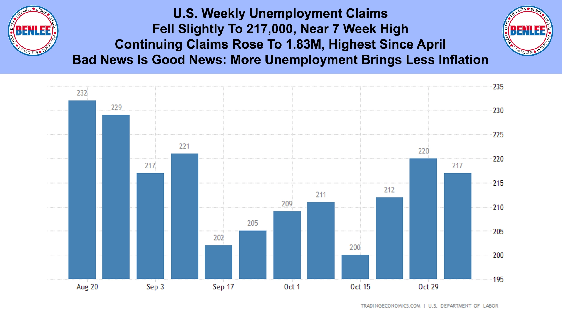 U.S. Weekly Unemployment Claims