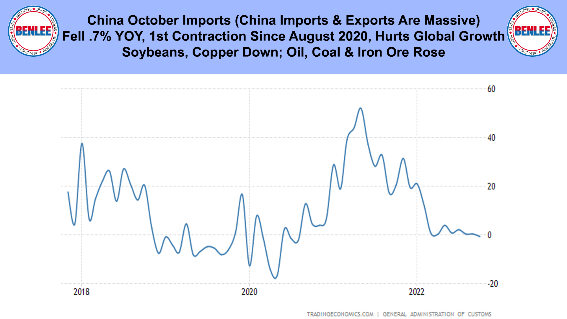 China October Imports