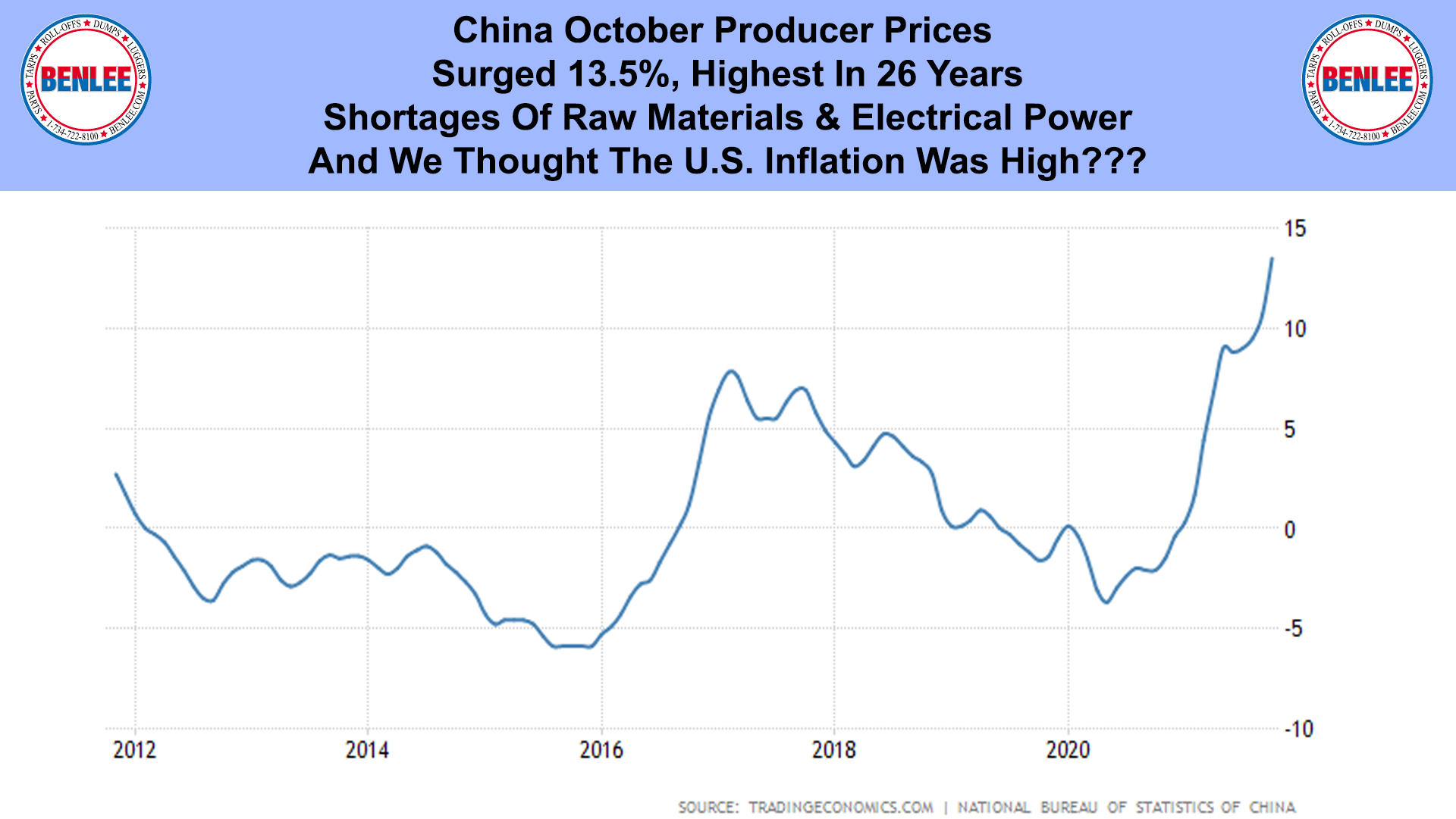 China October Producer Prices