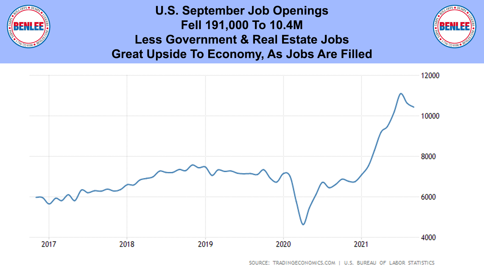 U.S. September Job Openings