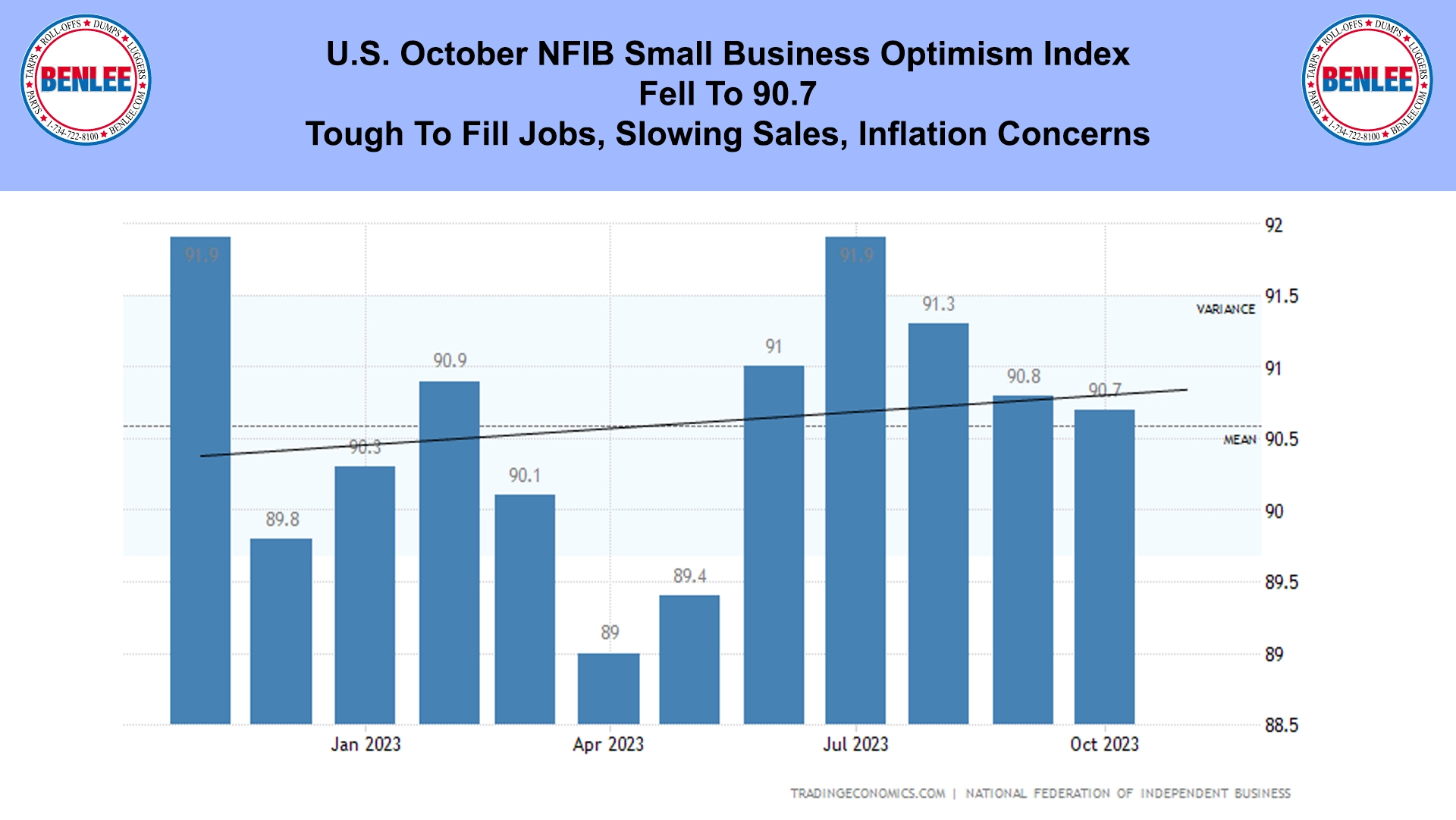 U.S. October NFIB Small Business Optimism Index