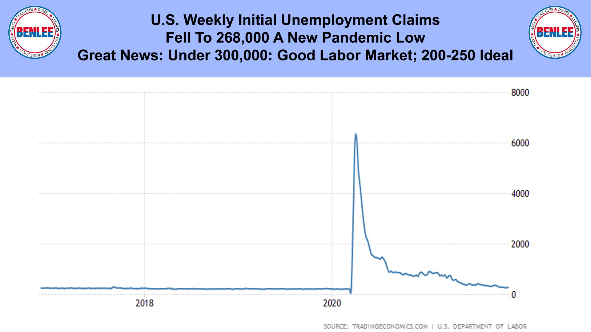 U.S. Weekly Initial Unemployment Claims