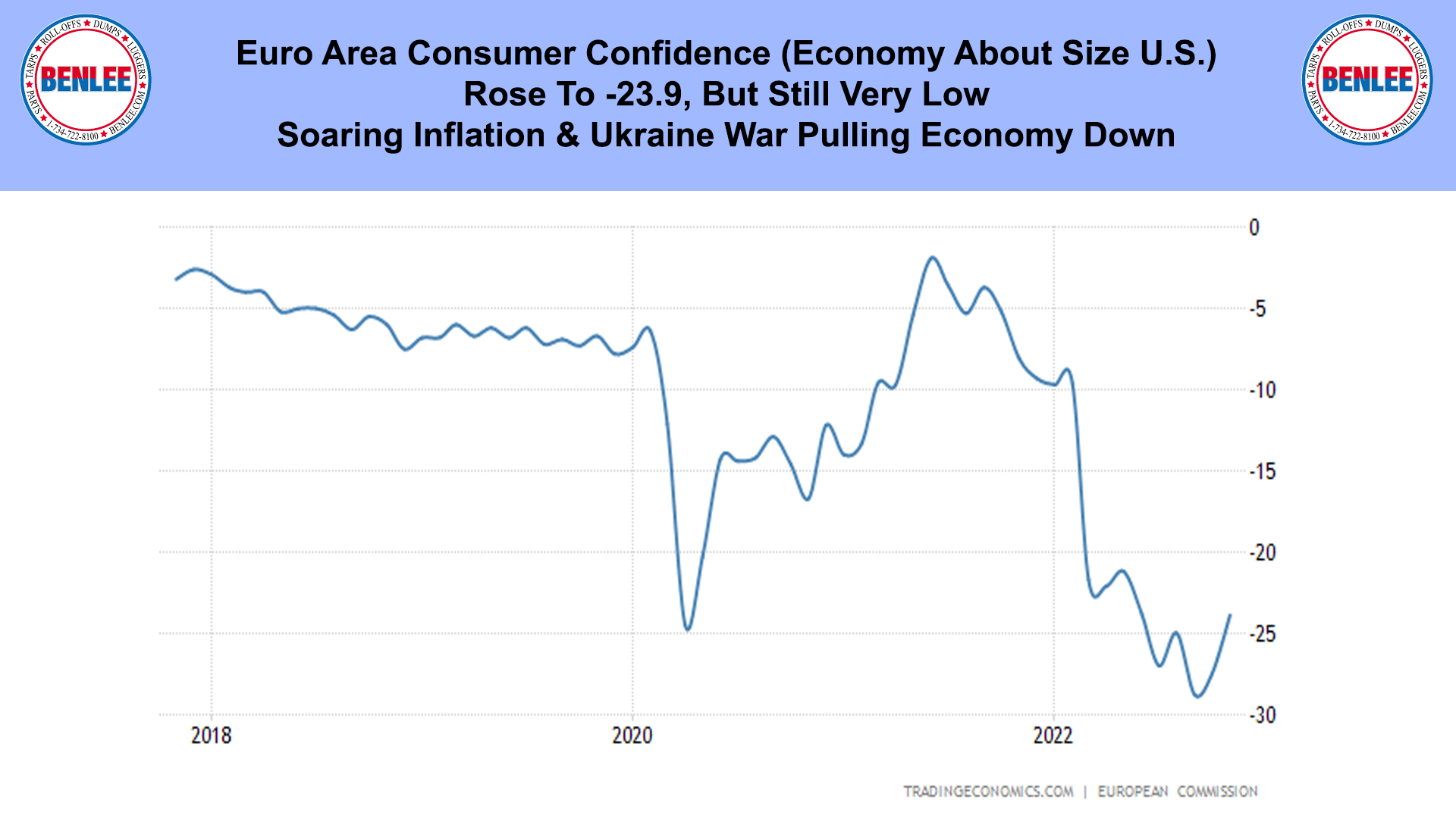 Euro Area Consumer Confidence