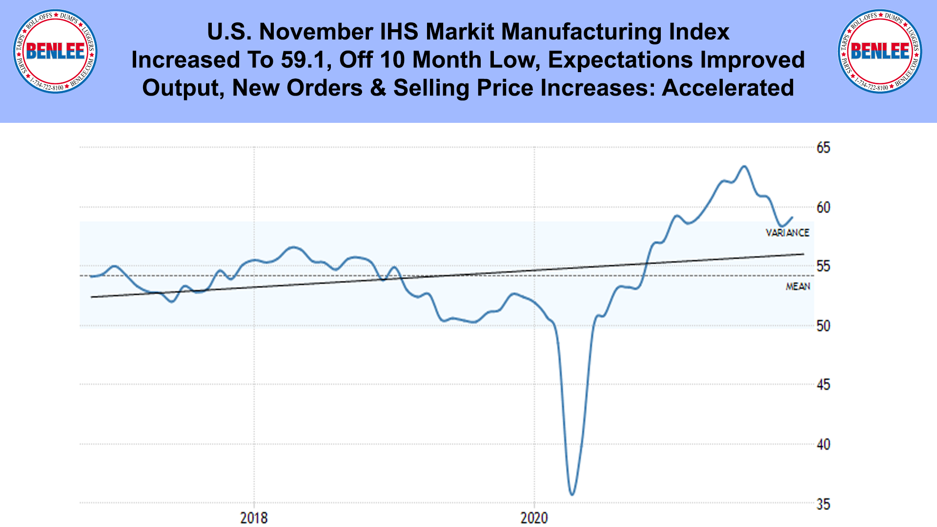U.S. November IHS Markit Manufacturing Index