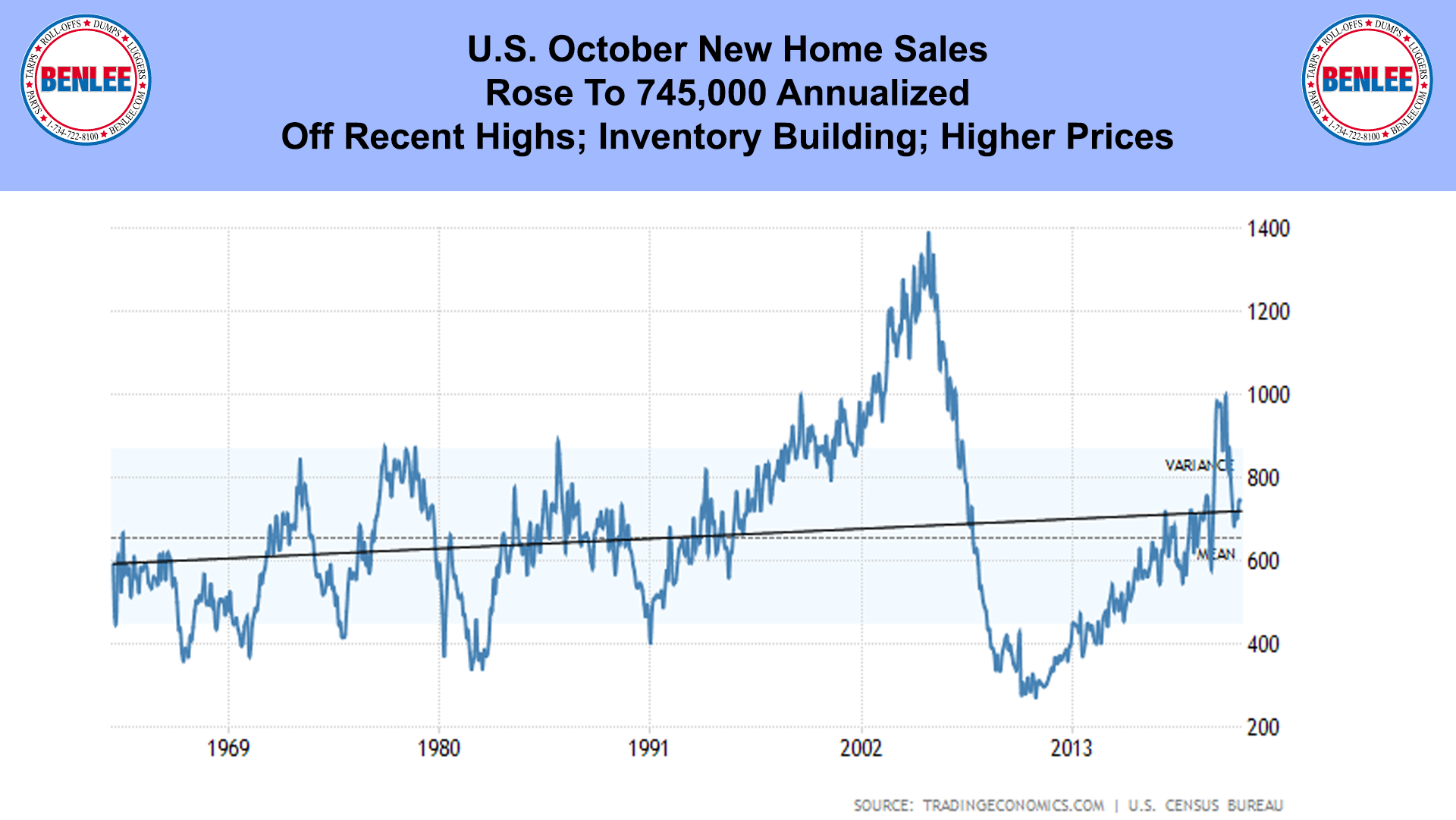 U.S. October New Home Sales
