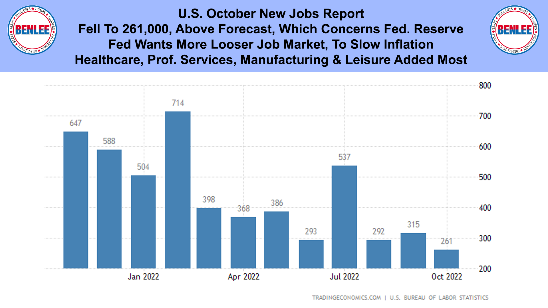 U.S. October New Jobs Report