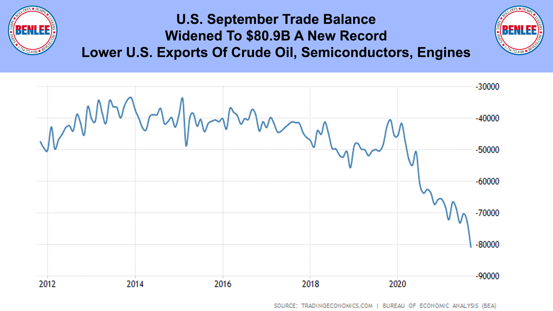 U.S. September Trade Balance