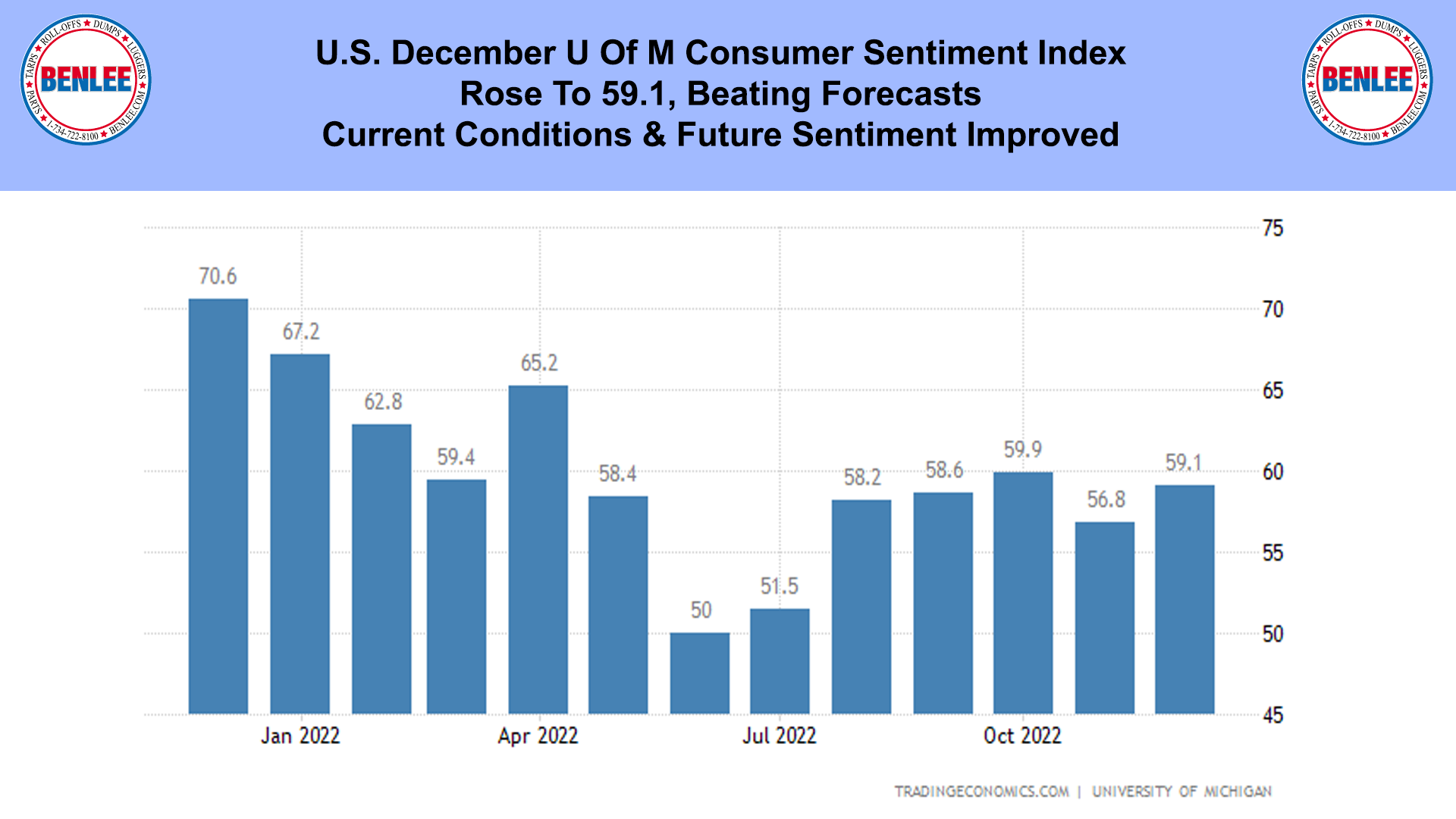 U.S. December U Of M Consumer Sentiment Index