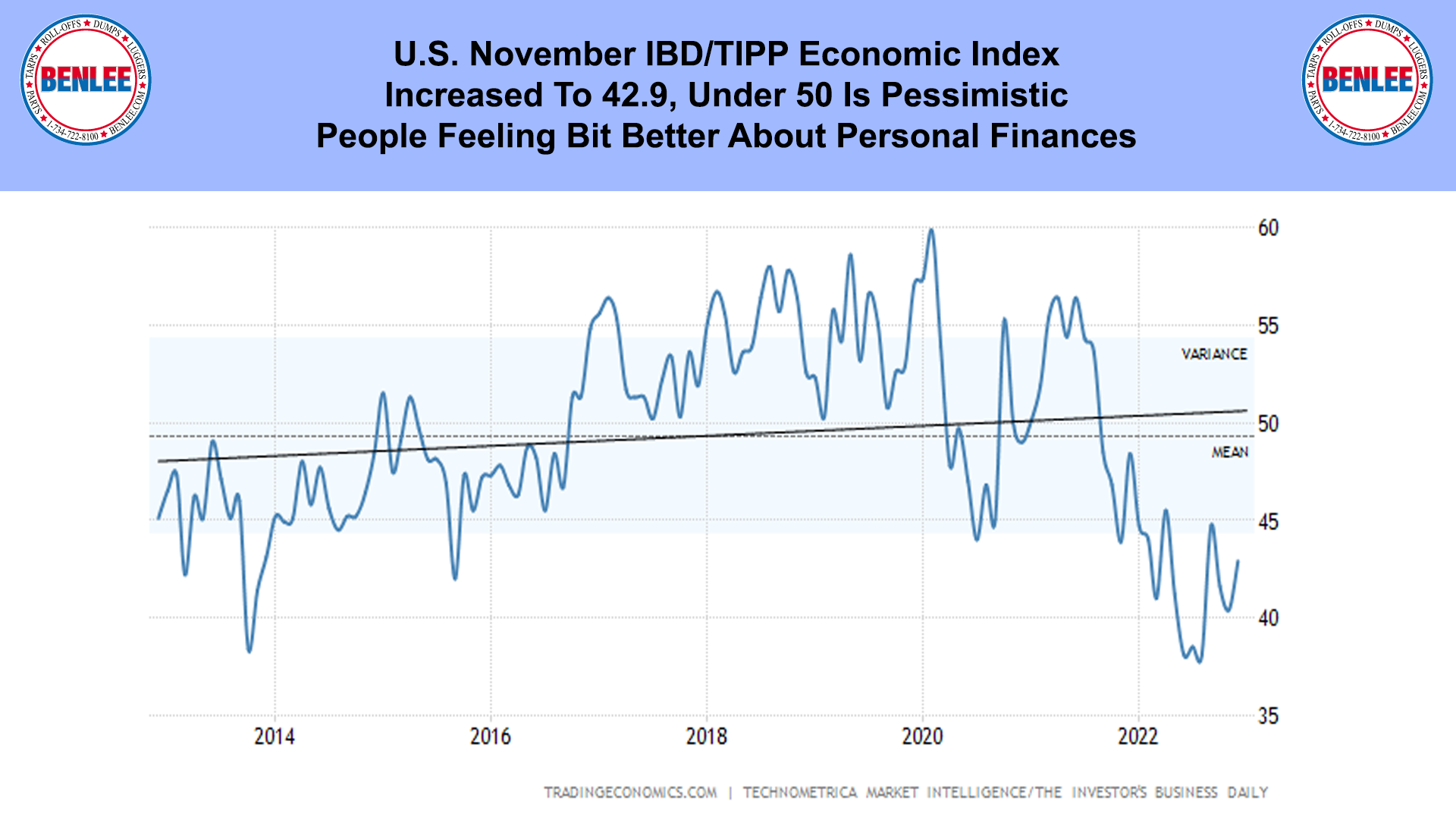 U.S. November IBD-TIPP Economic Index