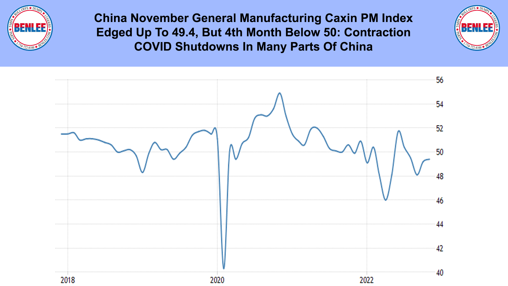China November General Manufacturing Caxin PM Index