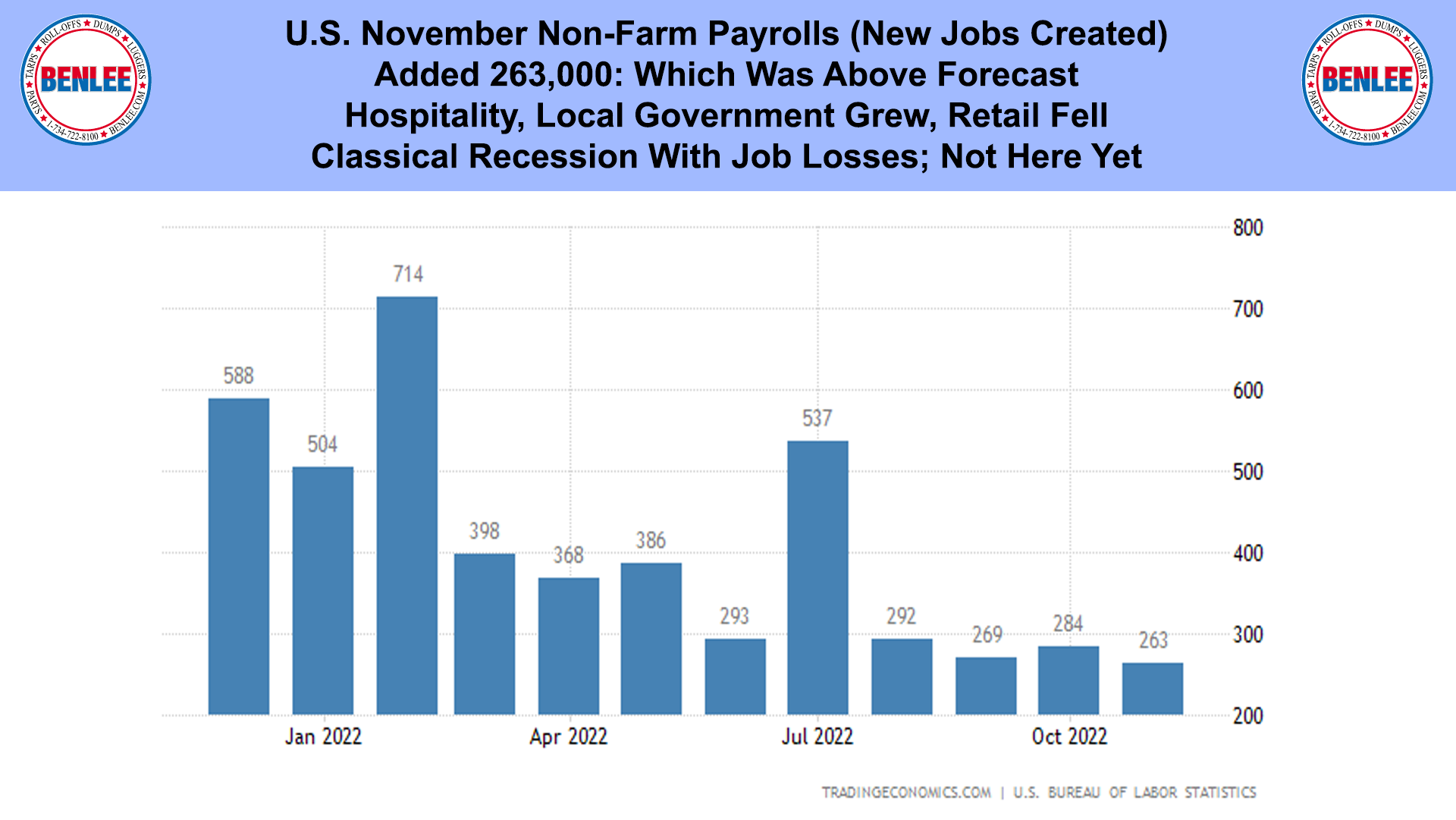 U.S. November Non-Farm Payrolls