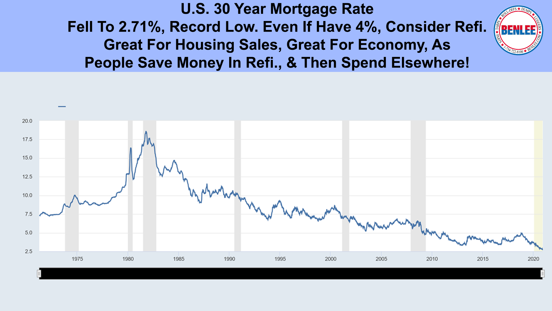 U.S. 30 Year Mortgage Rate