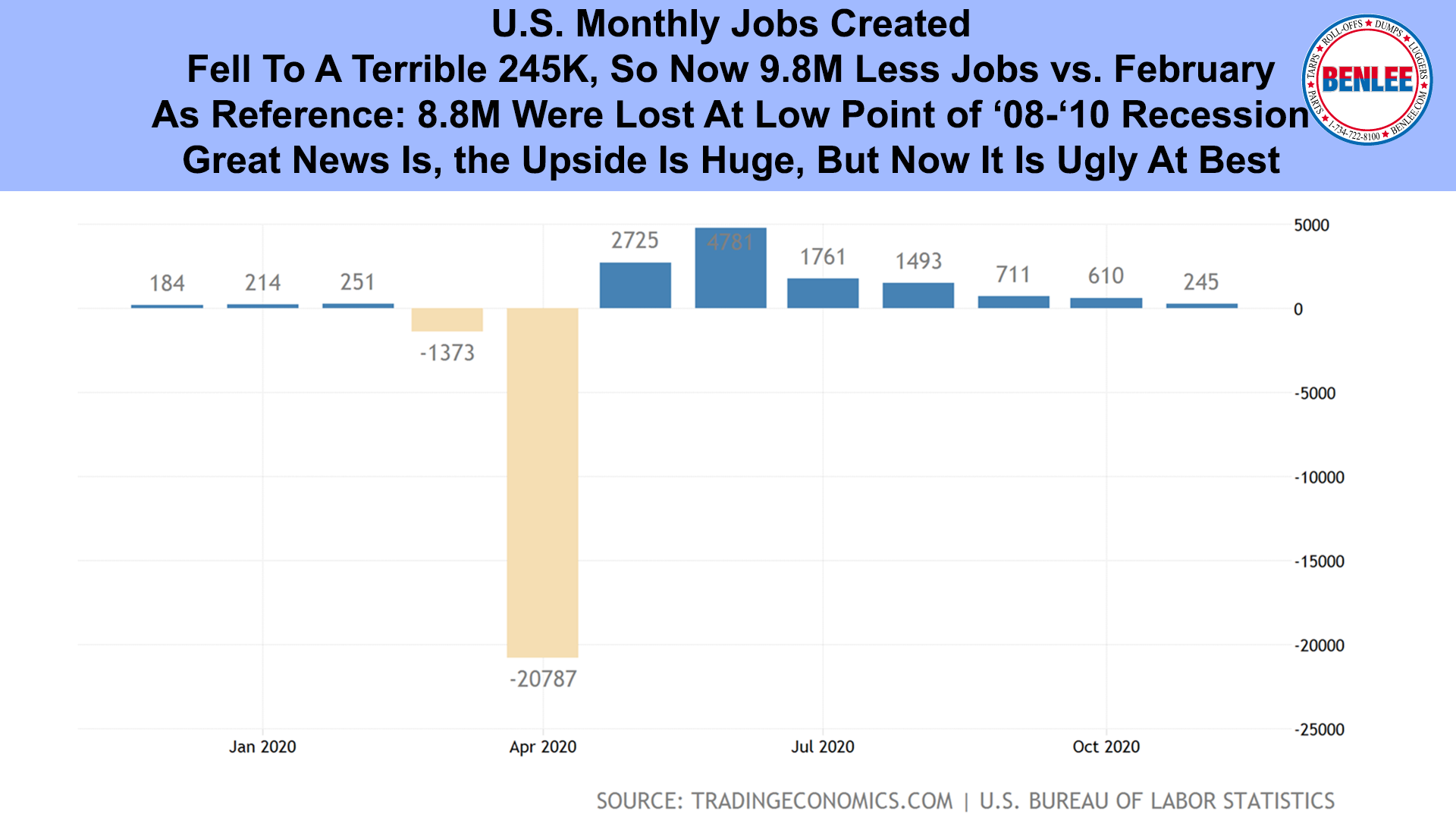 U.S. Monthly Jobs Created