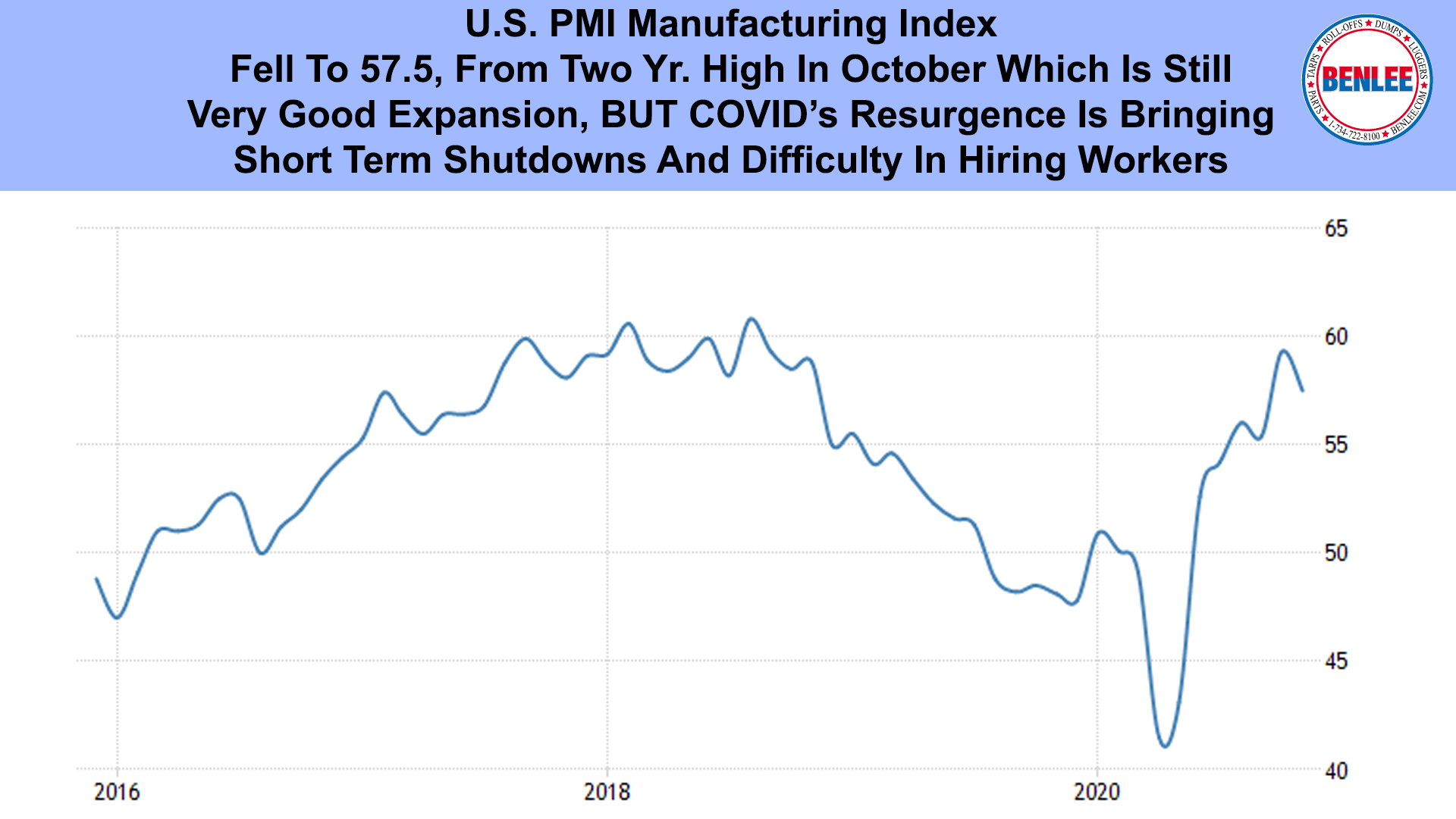 U.S. PMI Manufacturing Index