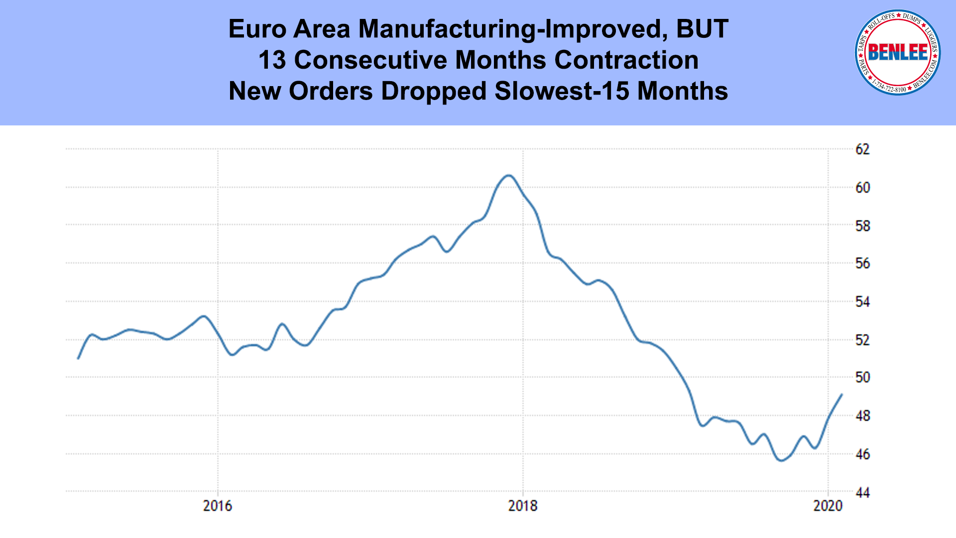 Euro Area Manufacturing