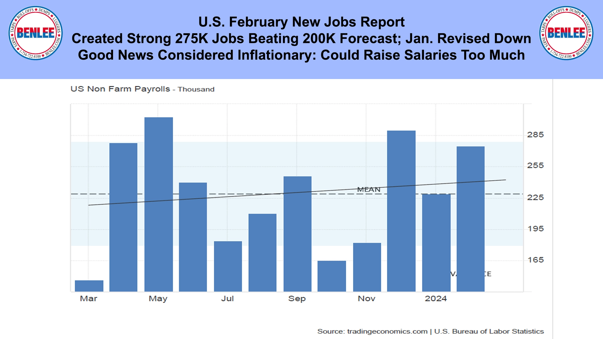 U.S. February New Jobs Report