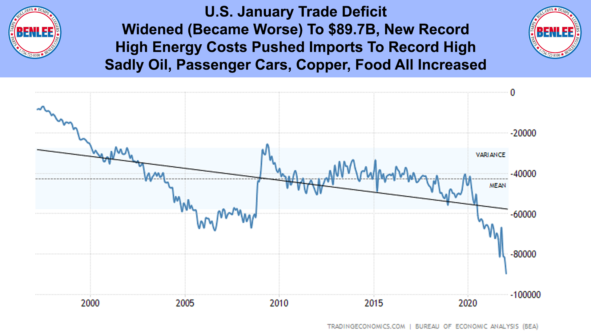 U.S. January Trade Deficit