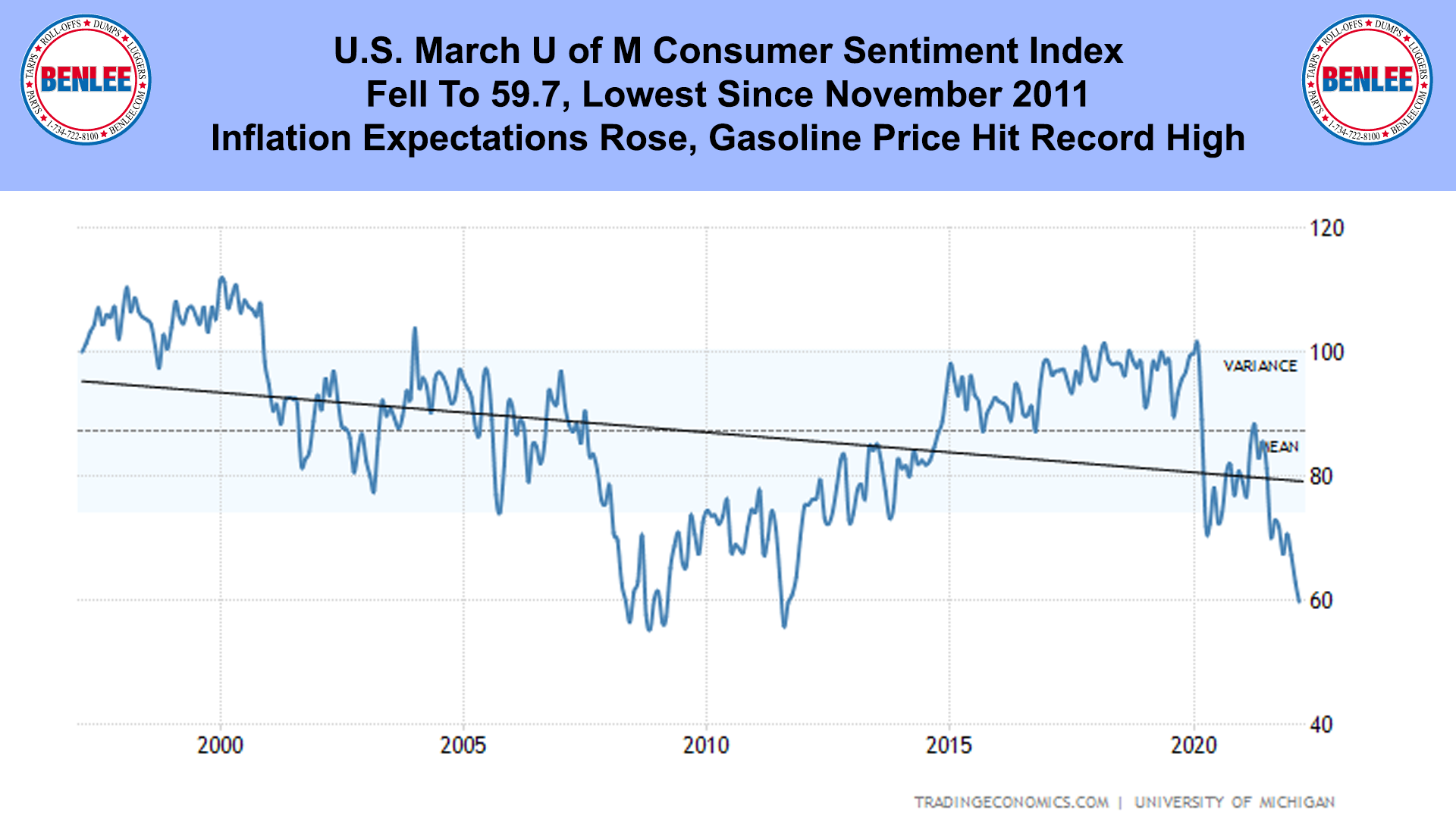 U.S. March U of M Consumer Sentiment Index