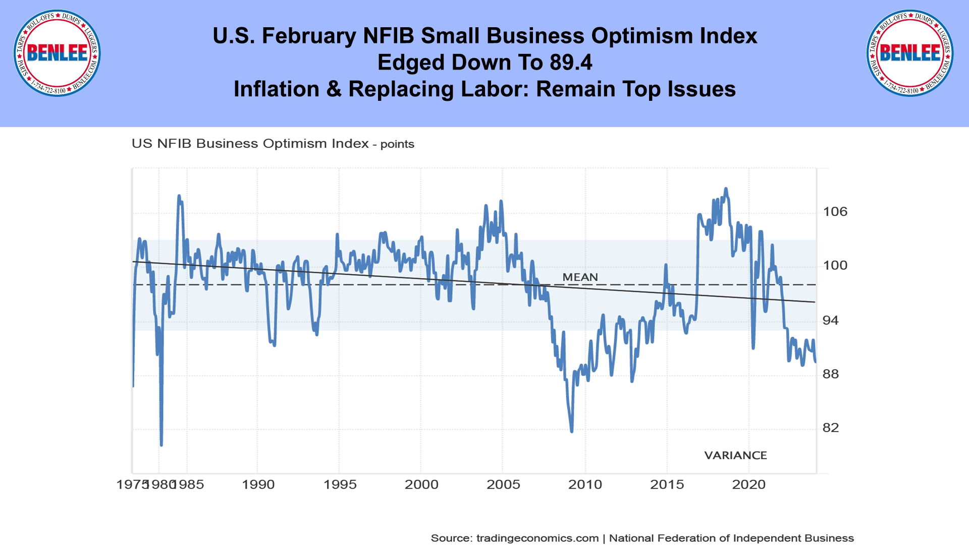 U.S. February NFIB Small Business Optimism Index