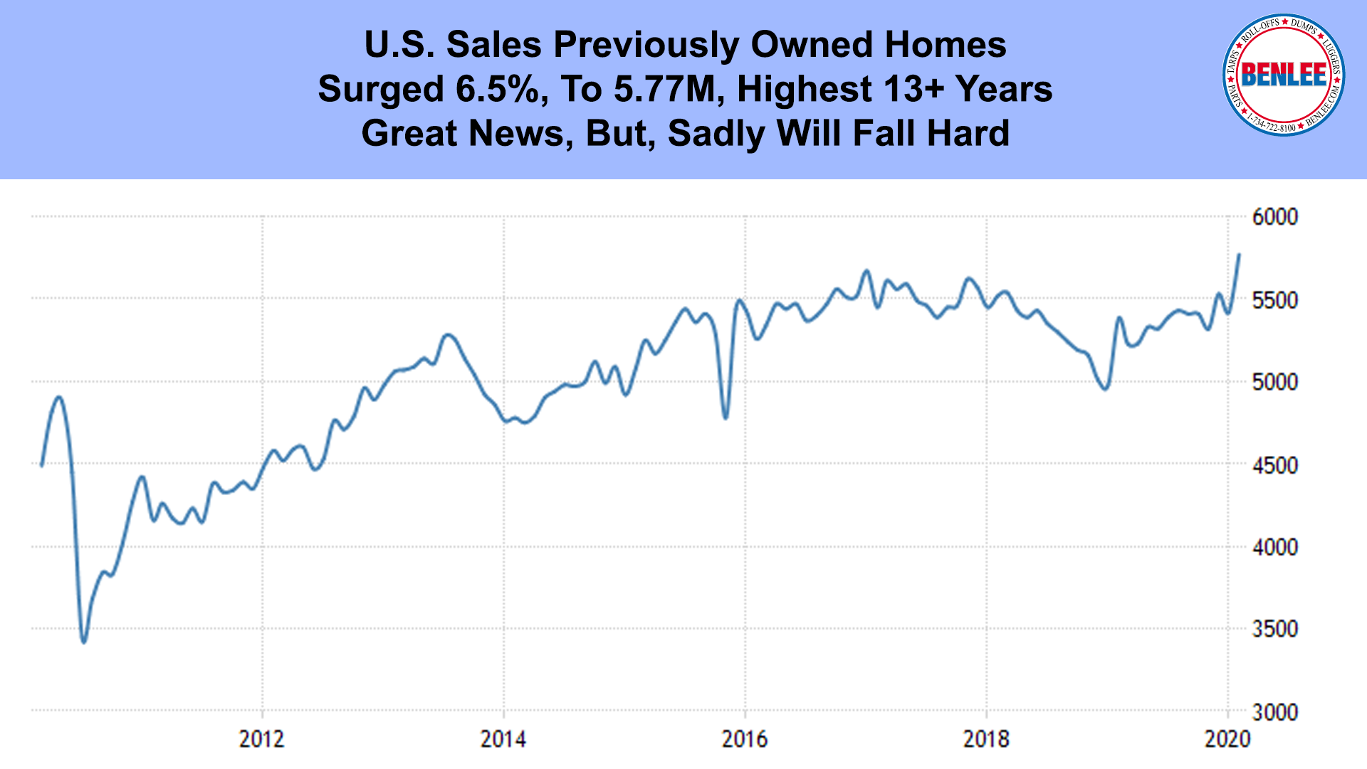 U.S. Sales Previously Owned Homes