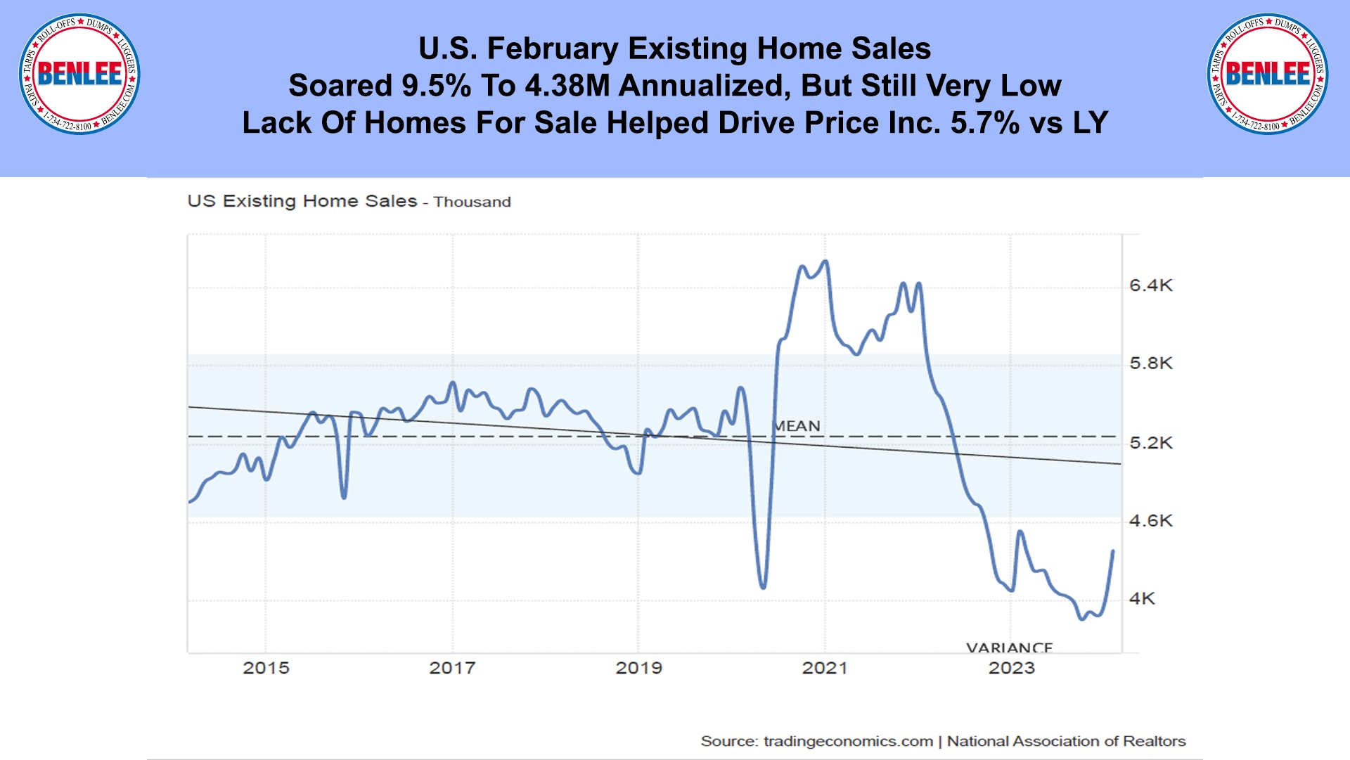 U.S. February Existing Home Sales