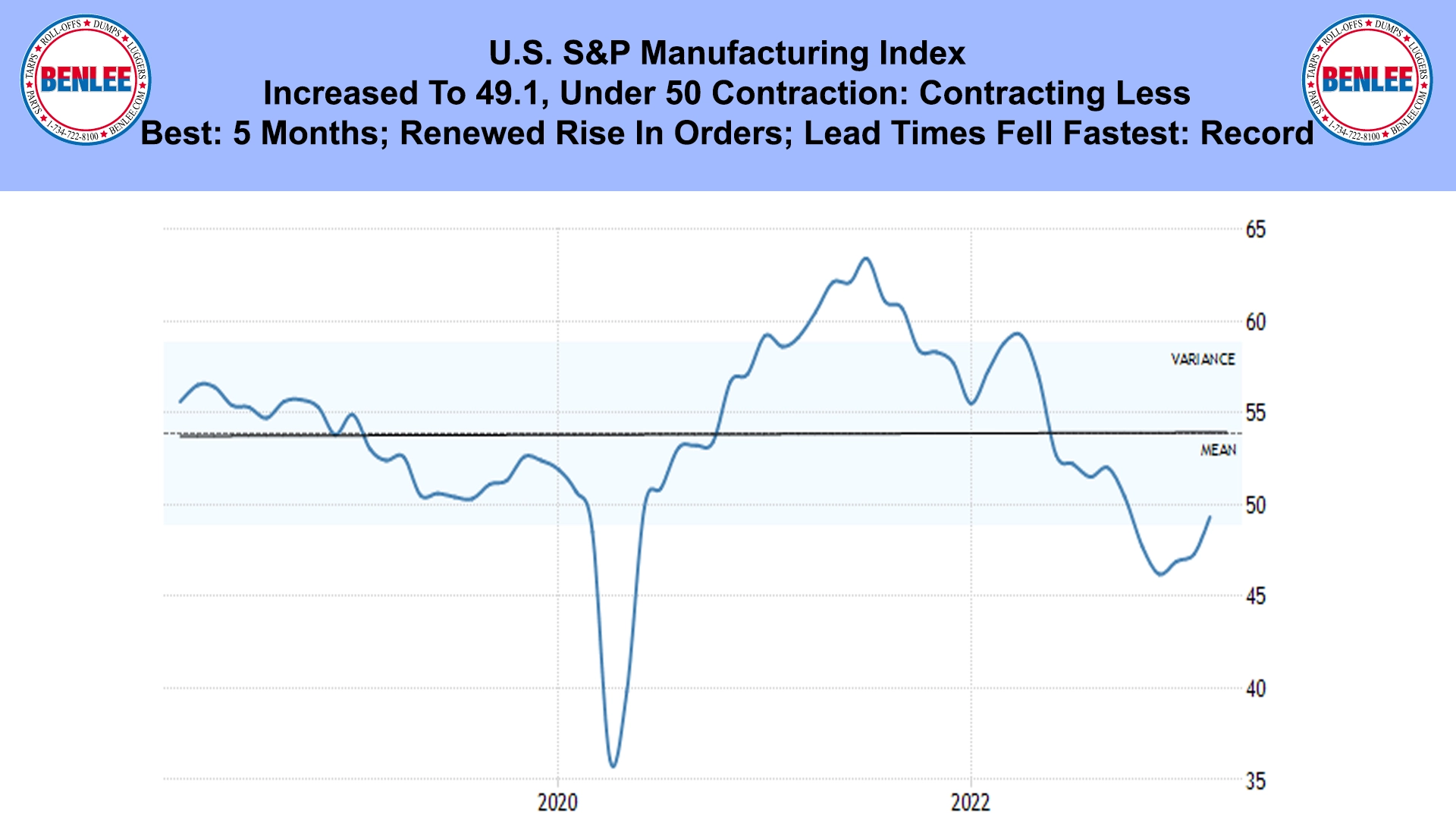 U.S. S&P Manufacturing Index
