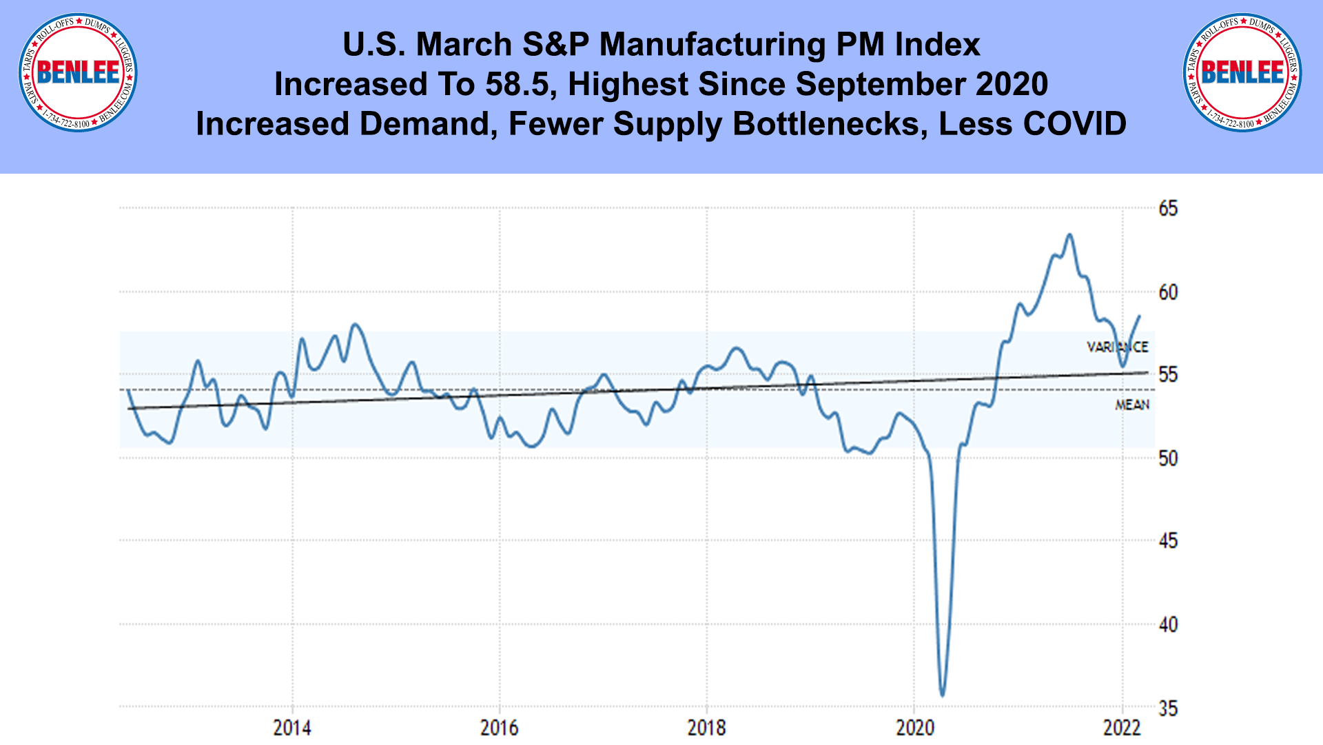 U.S. March S&P Manufacturing PM Index