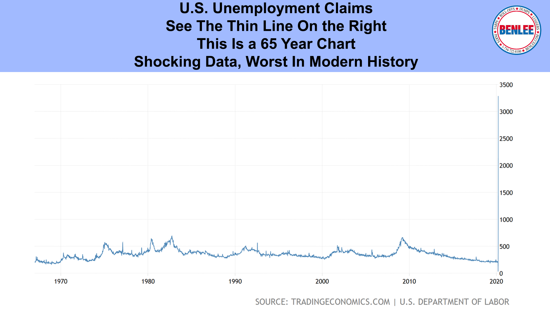 U.S. Unemployment Claims