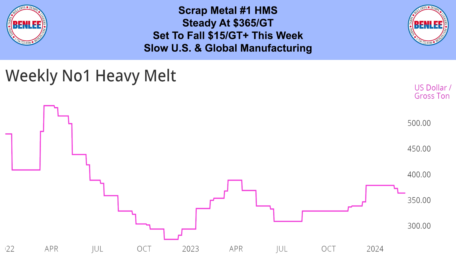AMM Weekly Heavy Melt