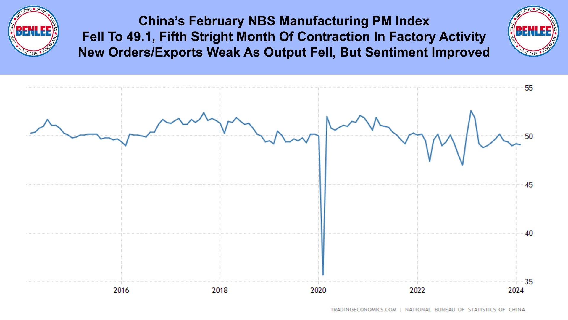 China’s February NBS Manufacturing PM Index