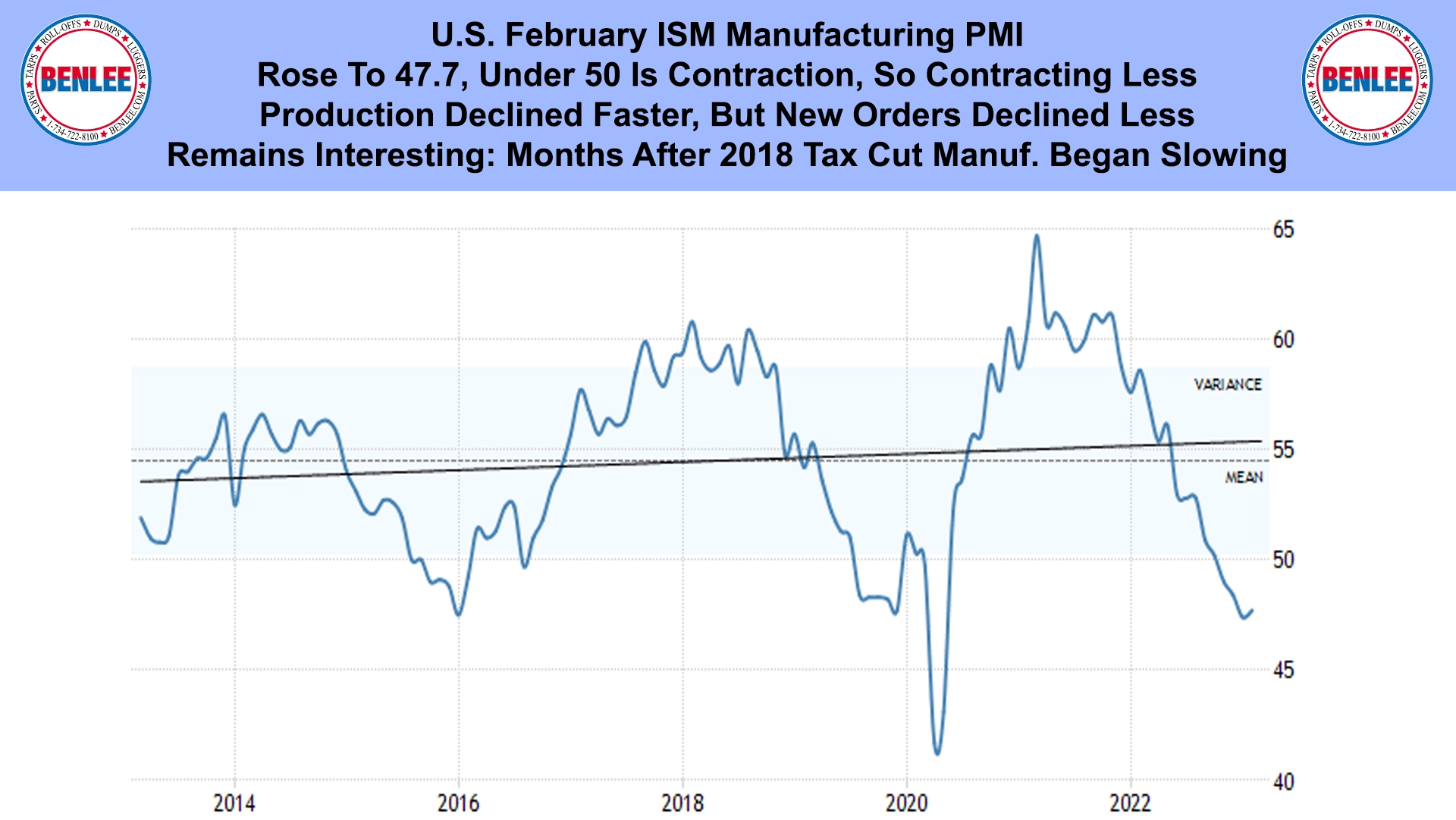 U.S. February ISM Manufacturing PMI