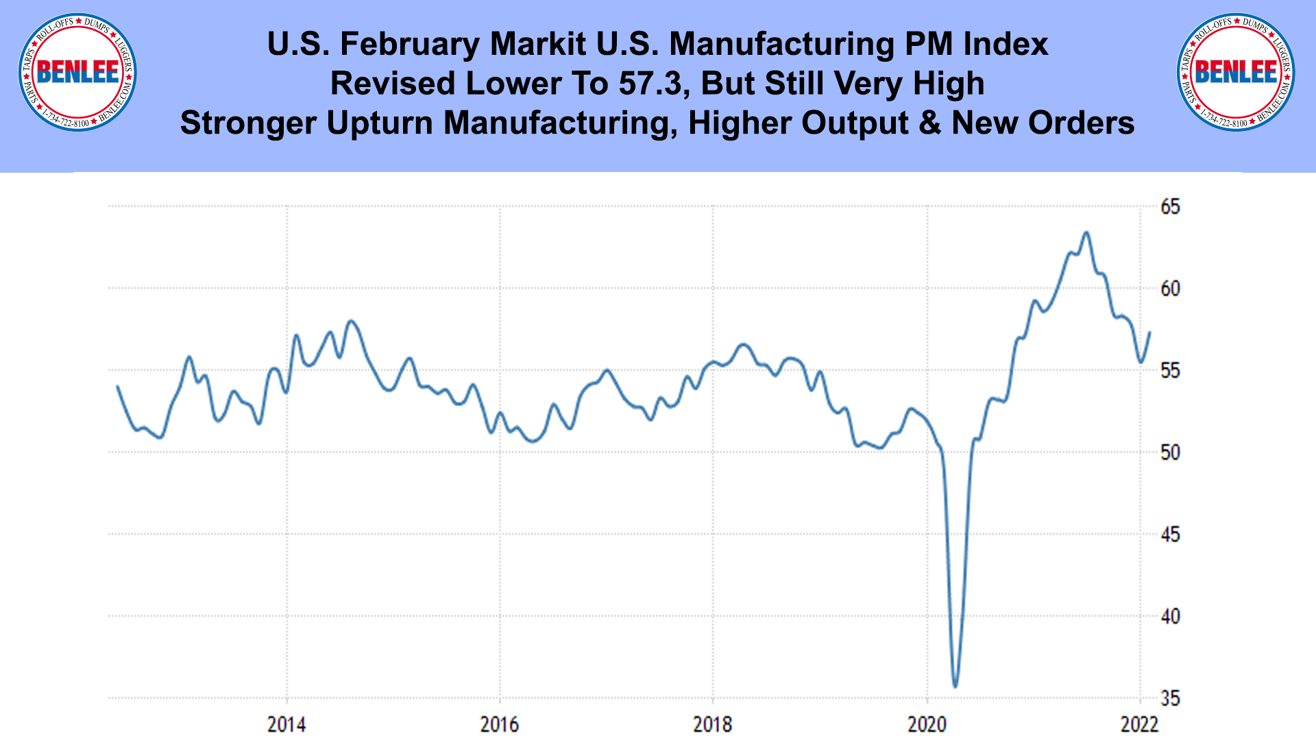 U.S. February Markit U.S. Manufacturing PM Index