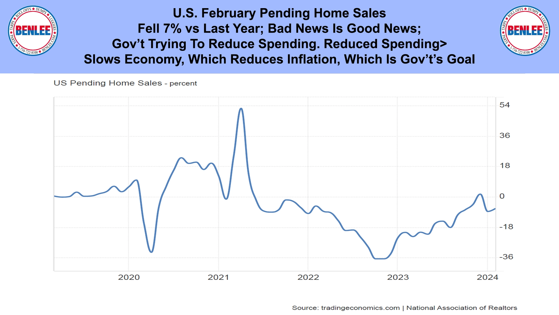 U.S. February Pending Home Sales