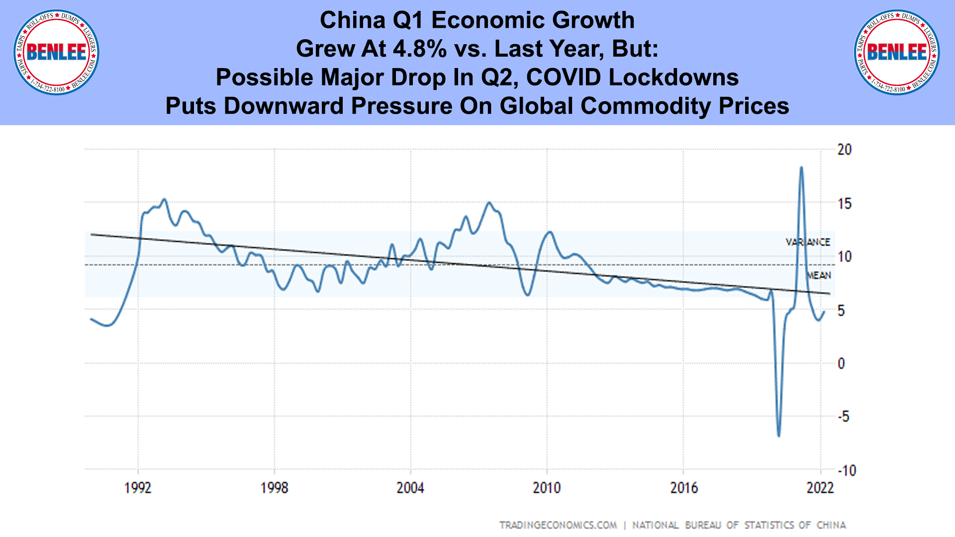 China Q1 Economic Growth