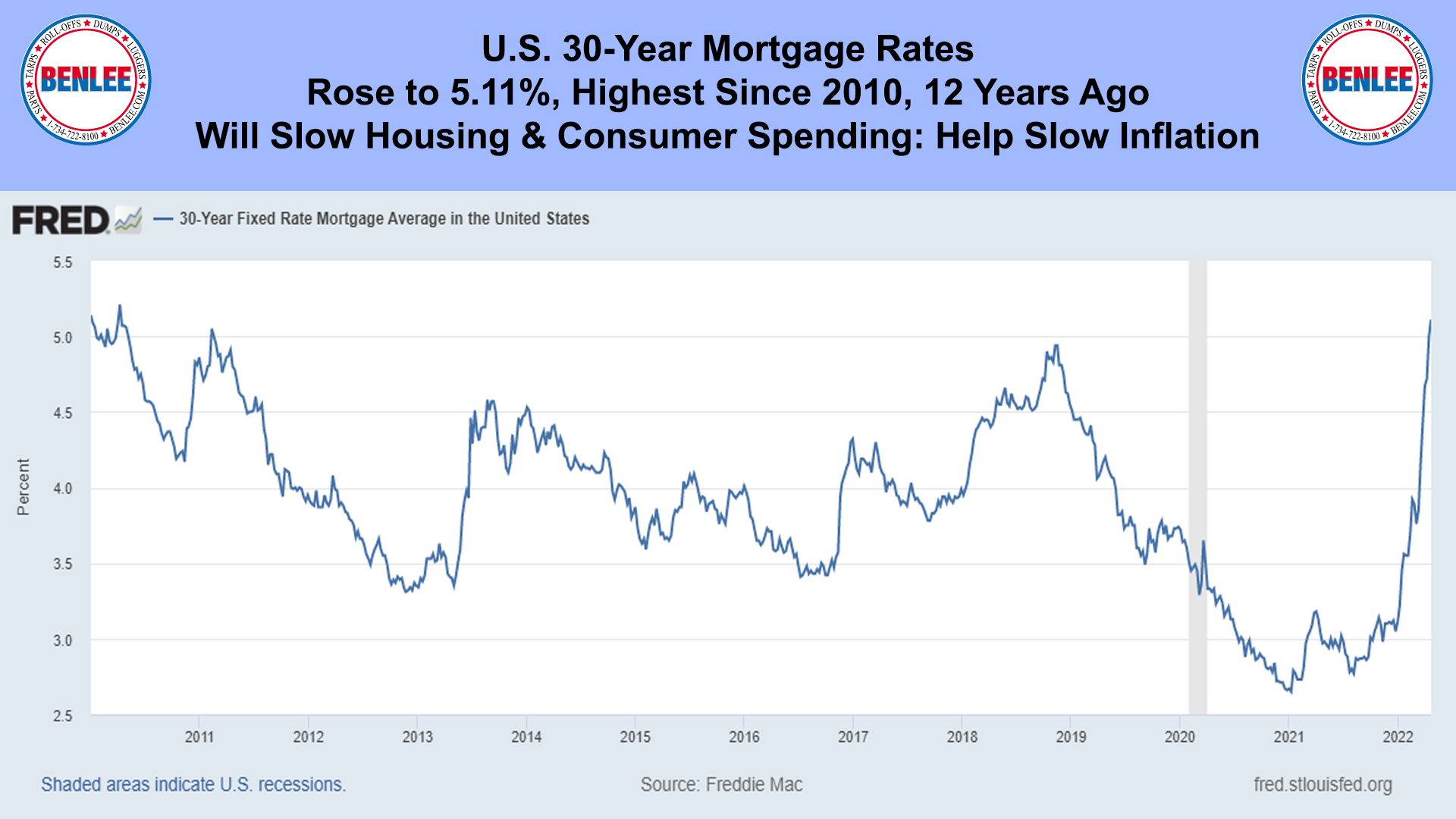 U.S. 30-Year Mortgage Rates